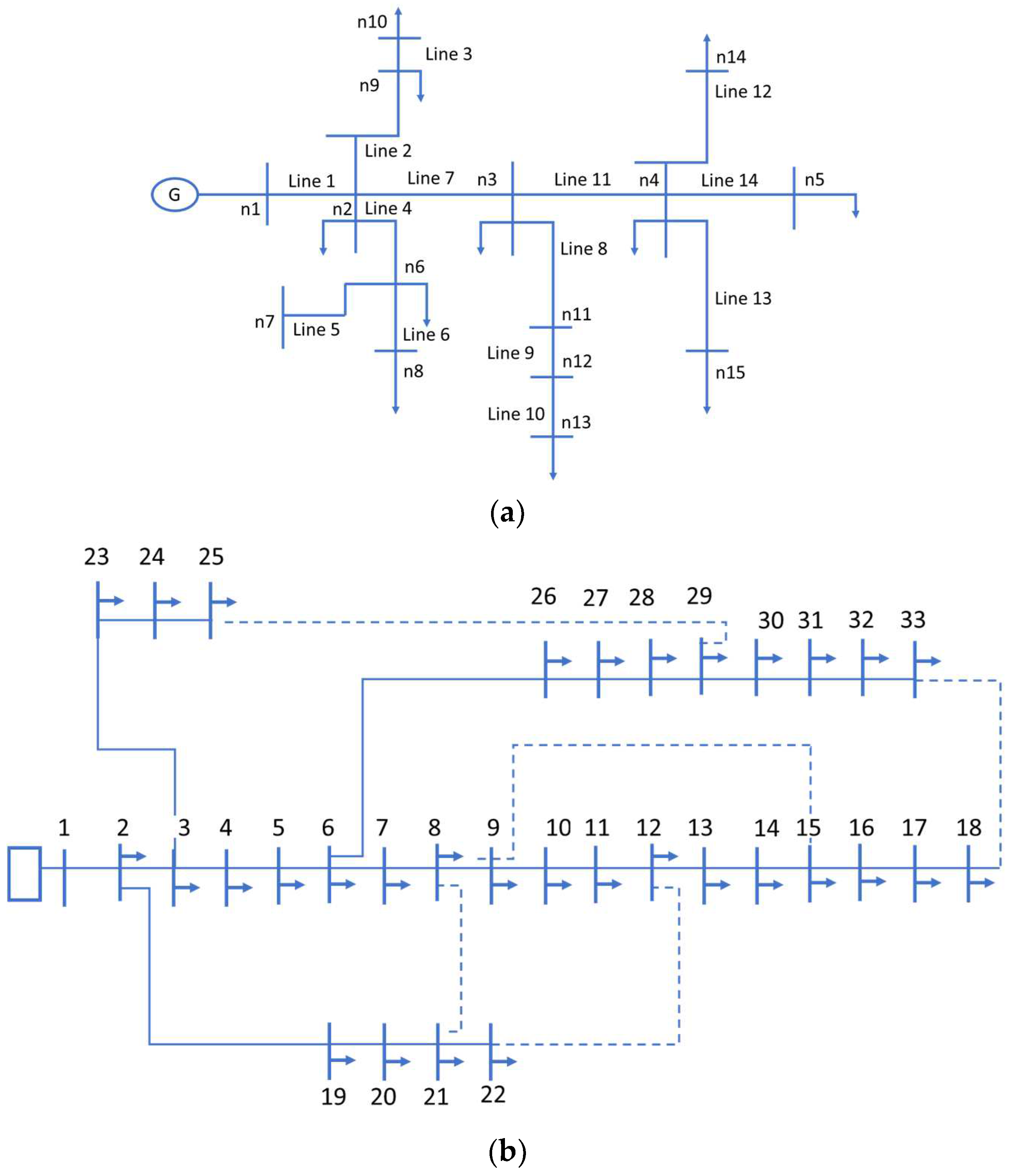 Forecasting 07 00011 g005