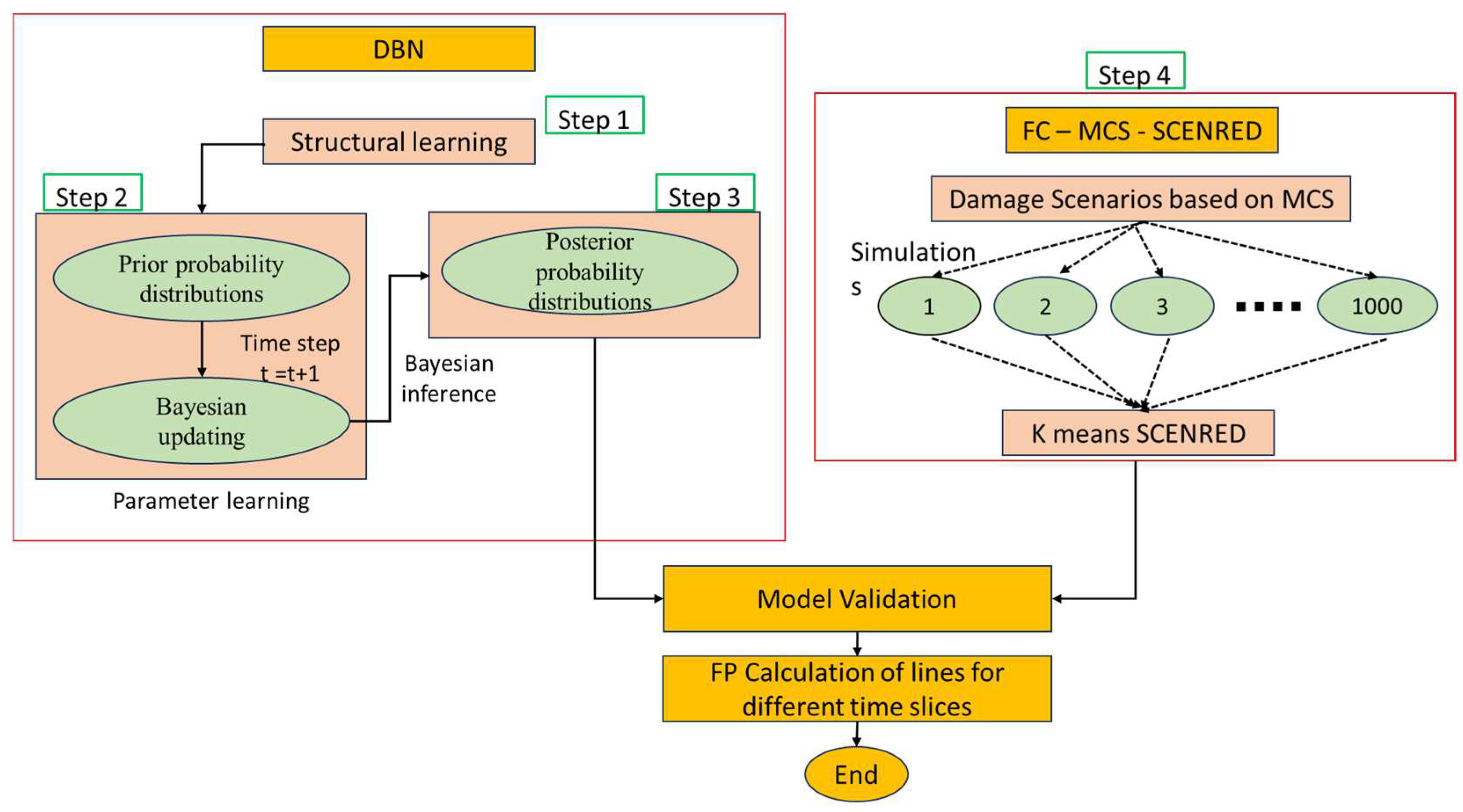 Forecasting 07 00011 g006