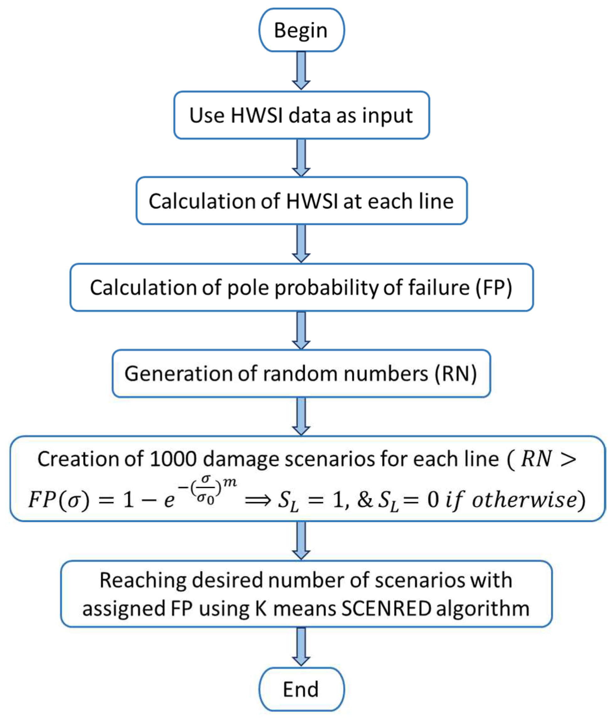 Forecasting 07 00011 g008