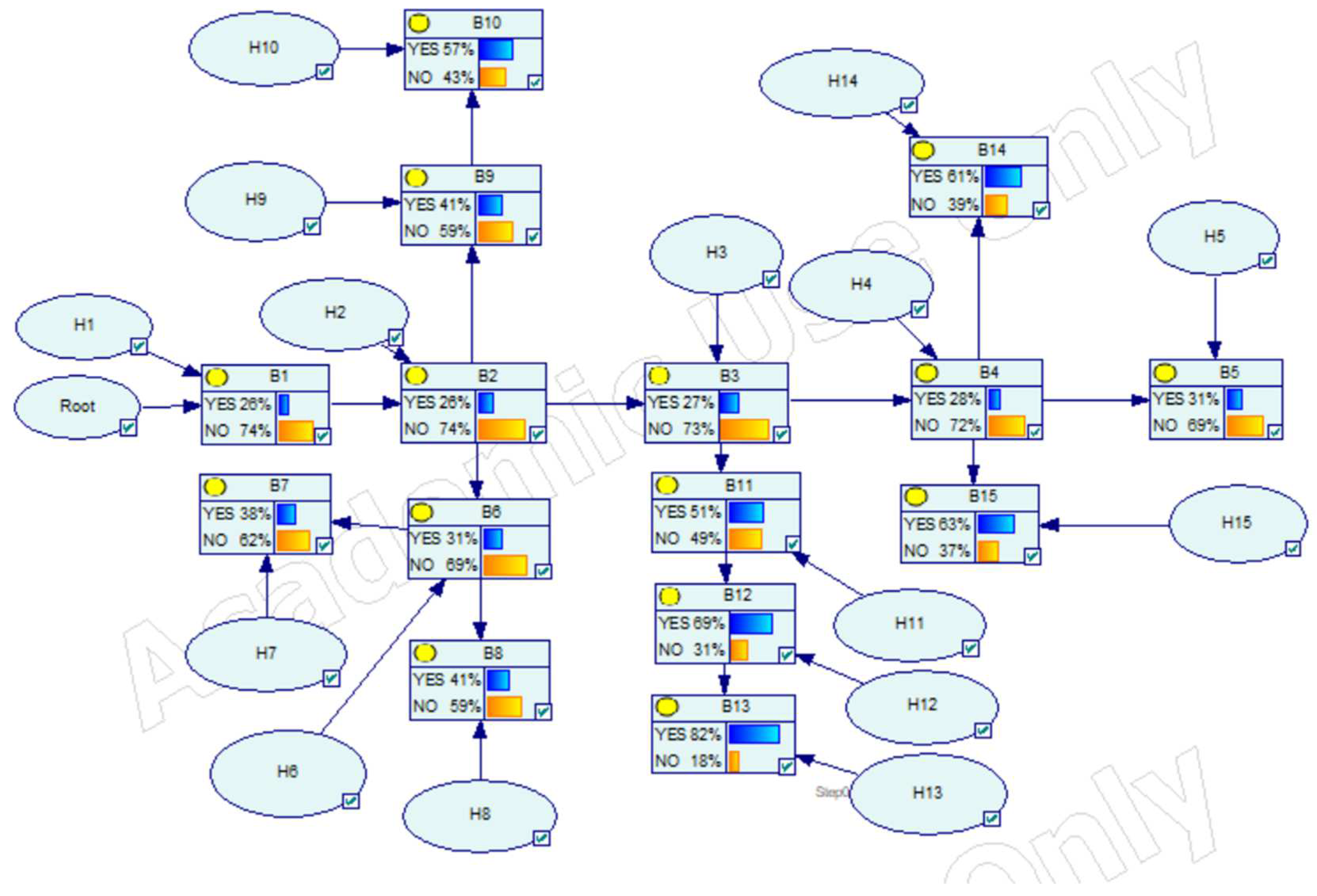 Forecasting 07 00011 g010