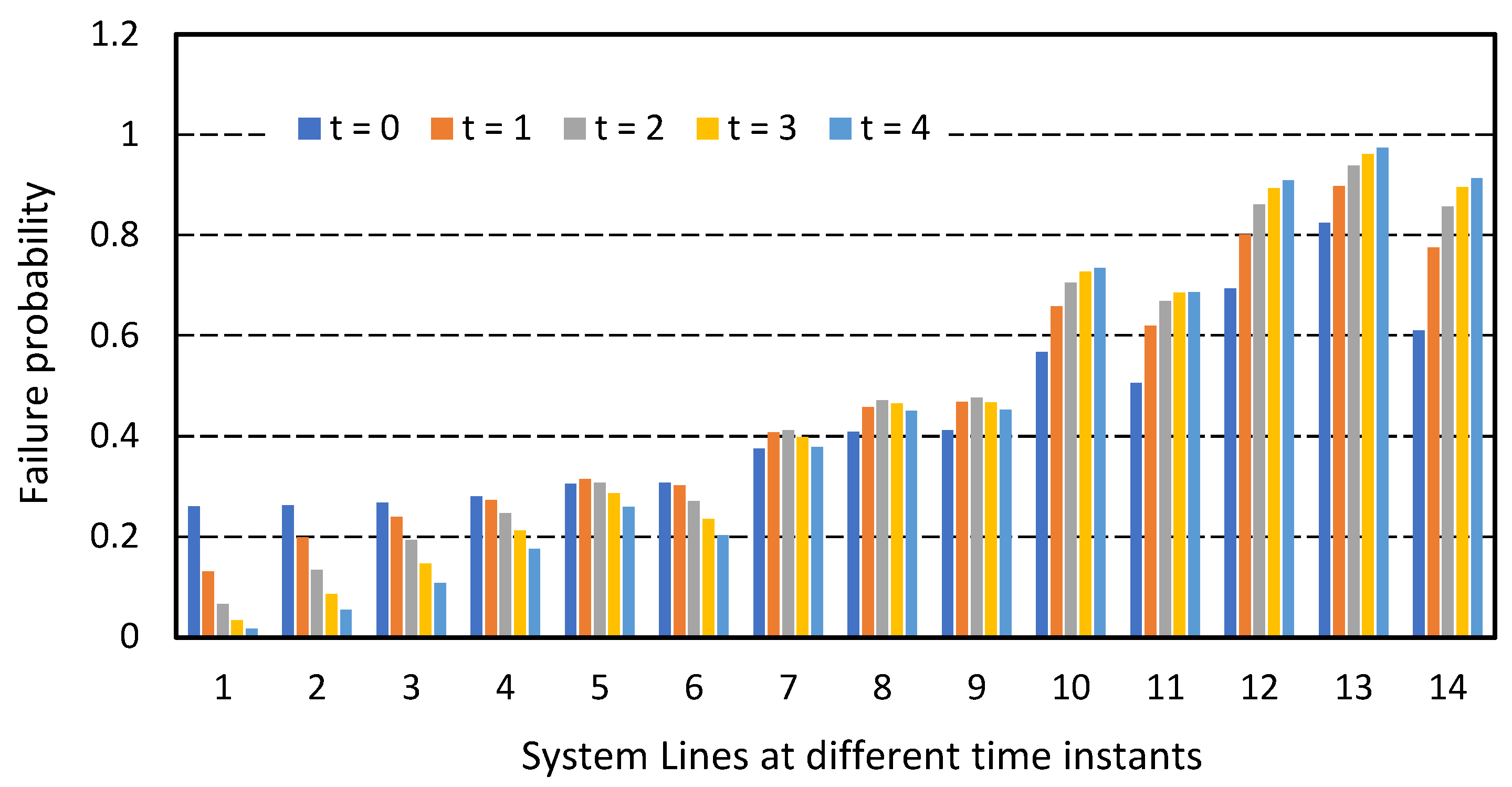 Forecasting 07 00011 g011
