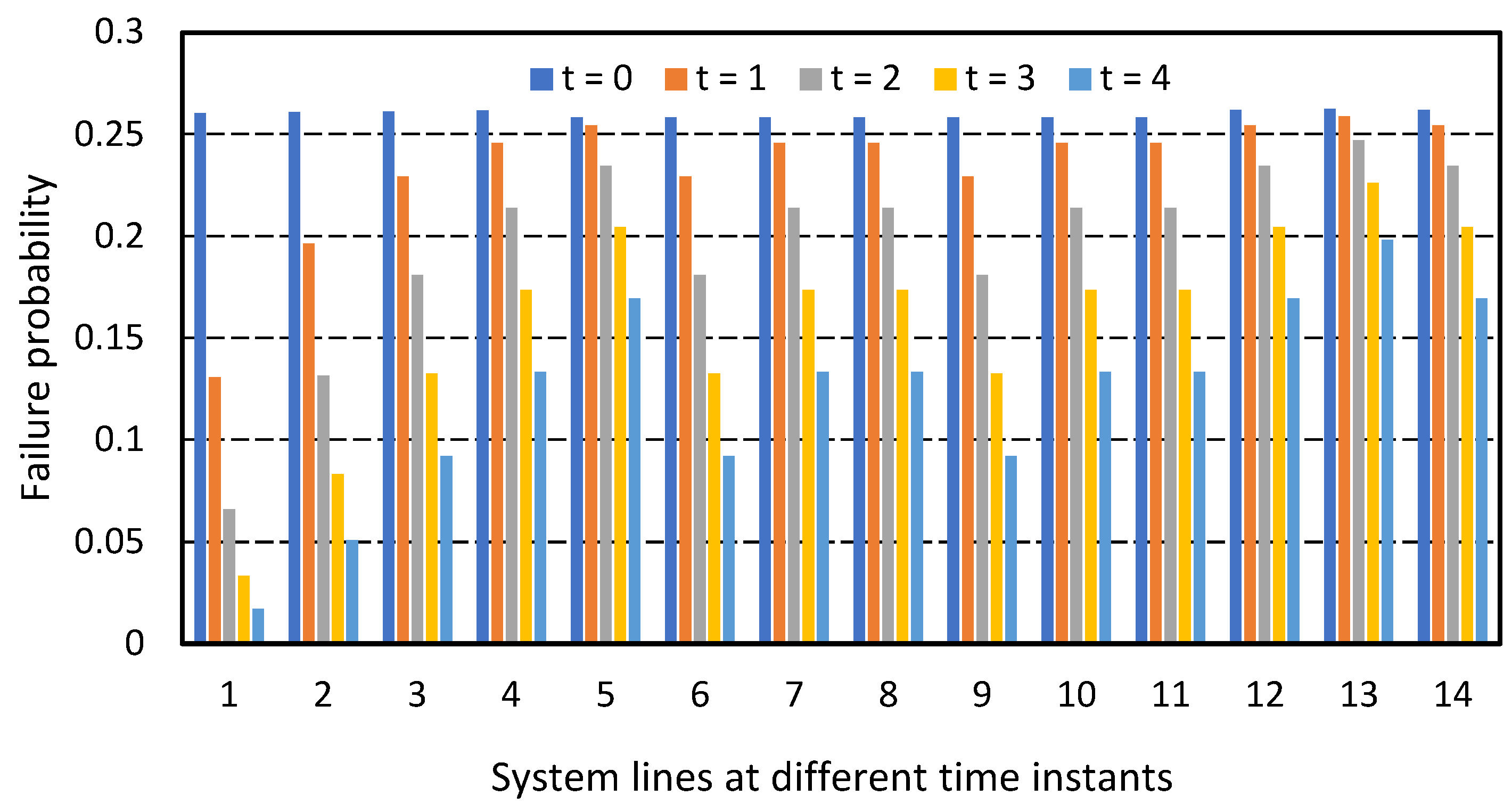Forecasting 07 00011 g012