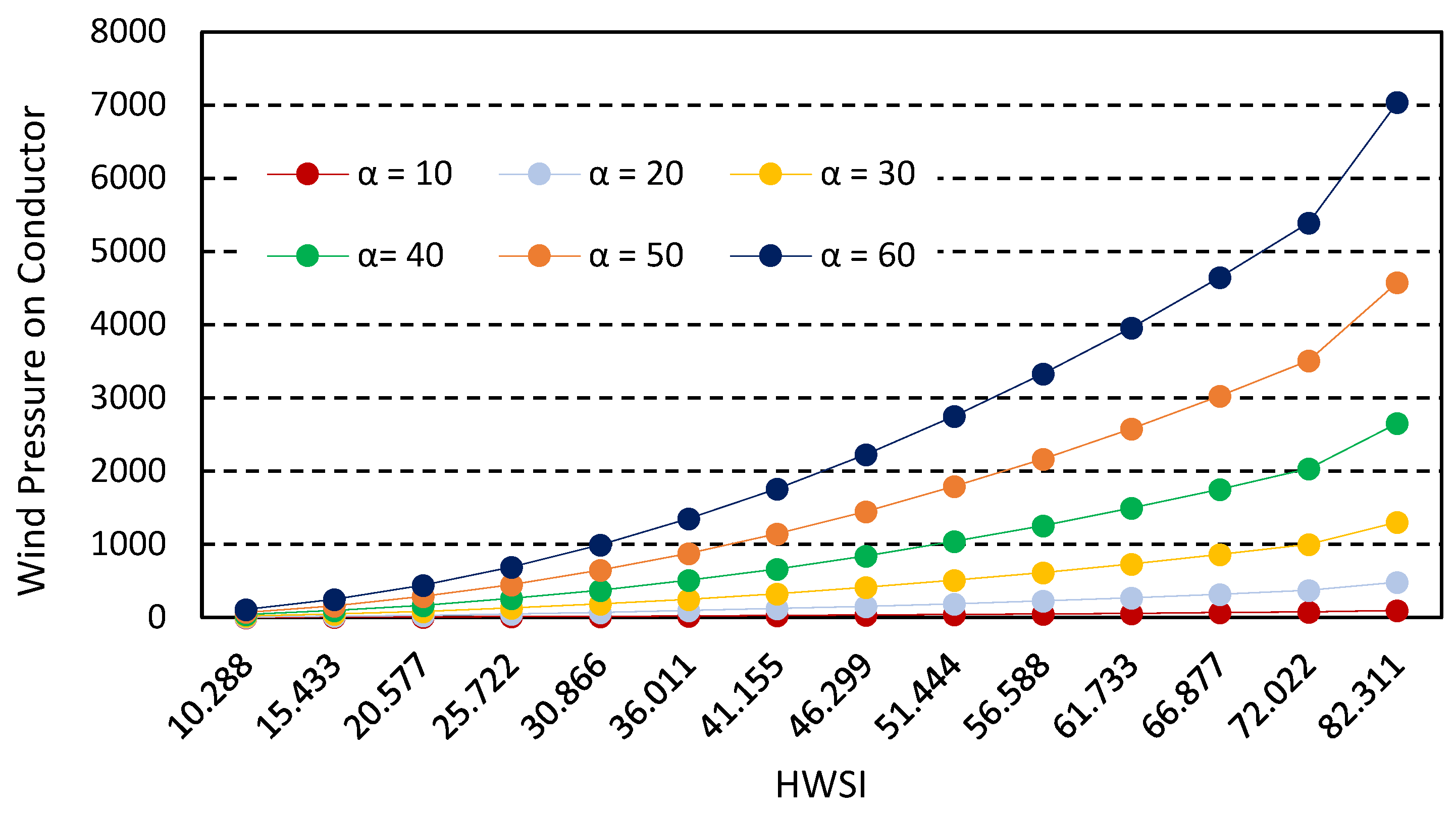 Forecasting 07 00011 g014