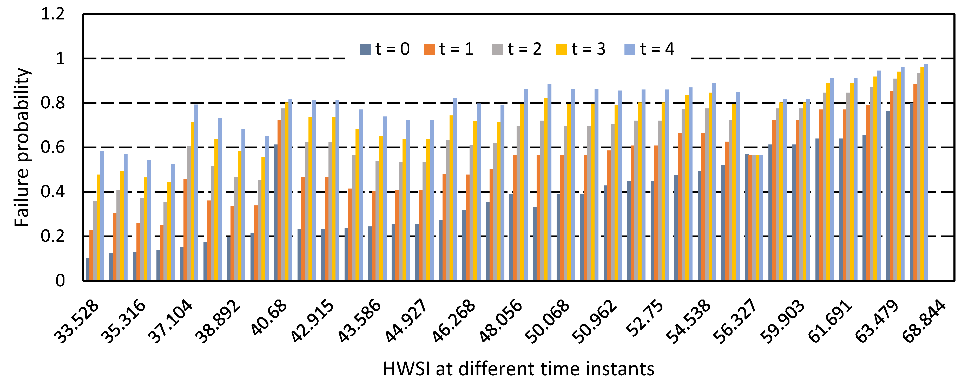 Forecasting 07 00011 g017