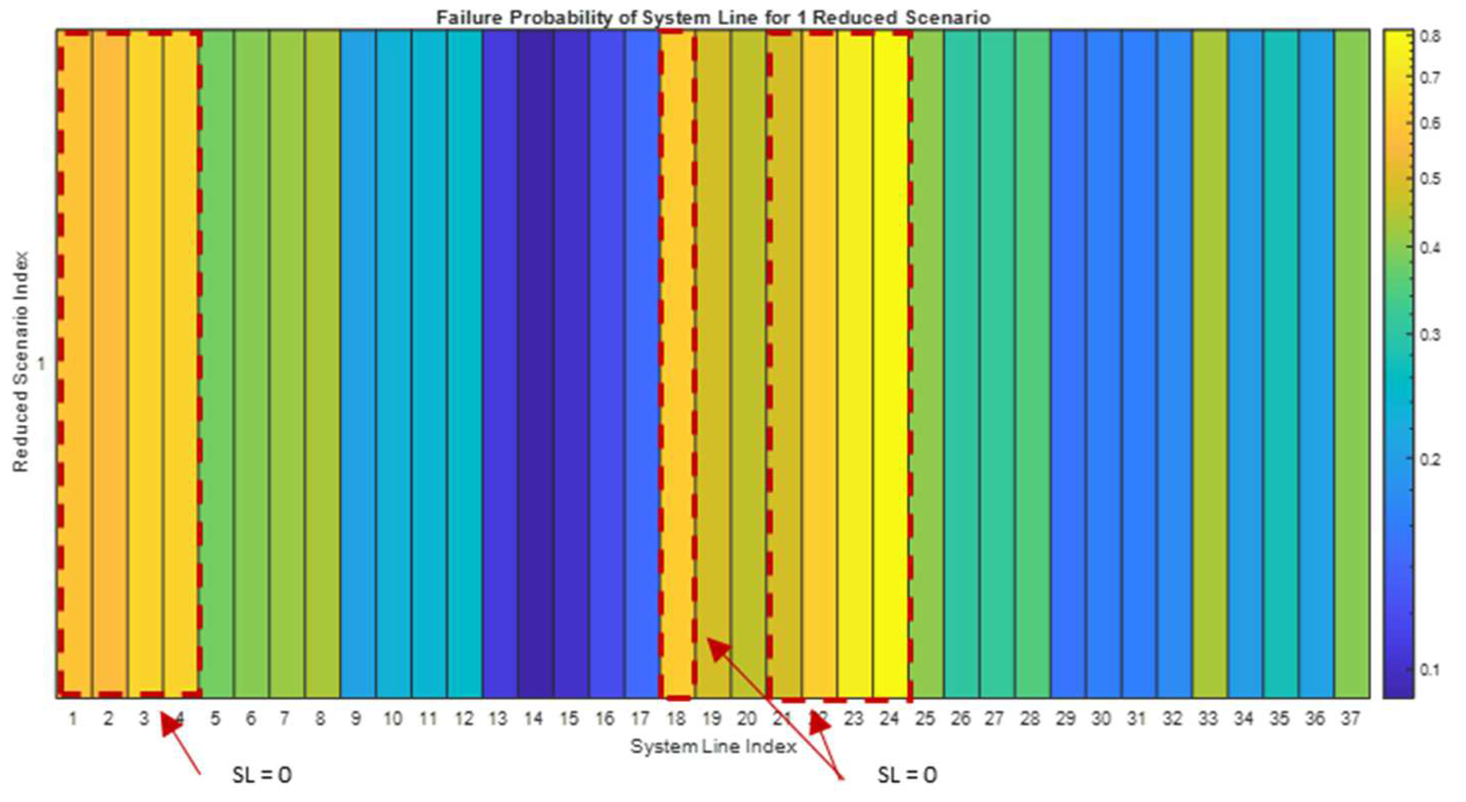 Forecasting 07 00011 g021
