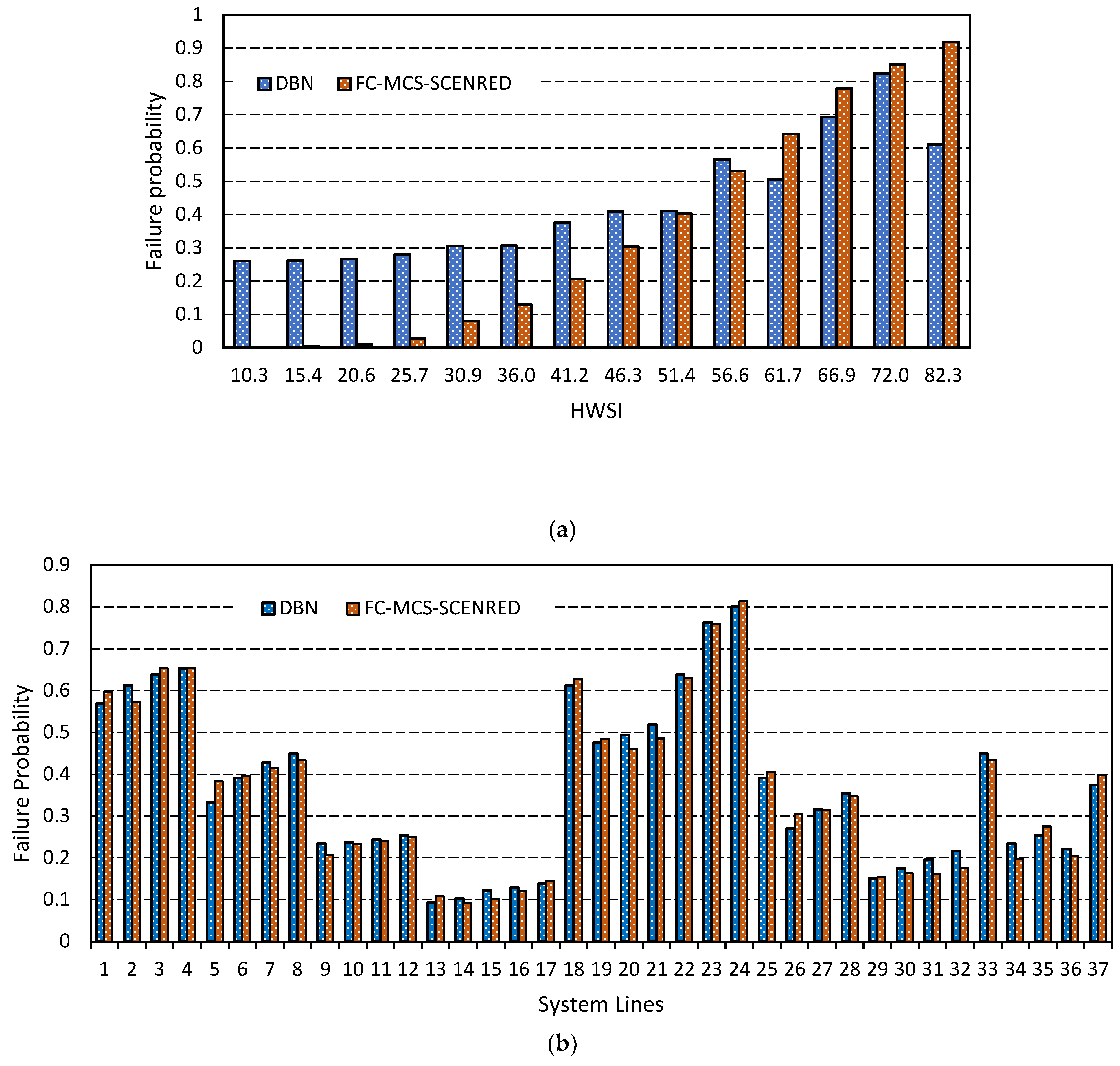 Forecasting 07 00011 g022