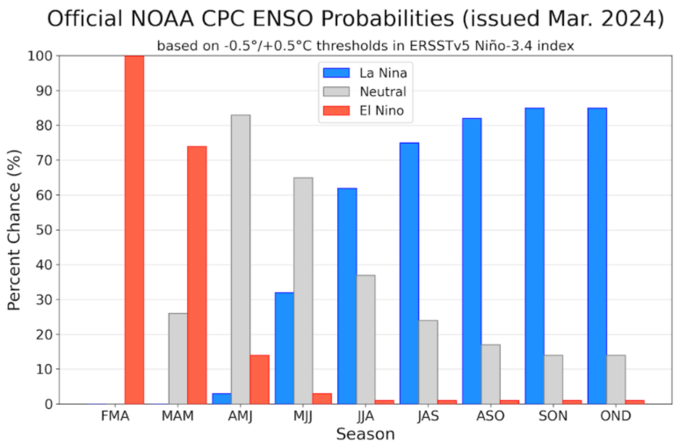 Forecasting 07 00013 g004