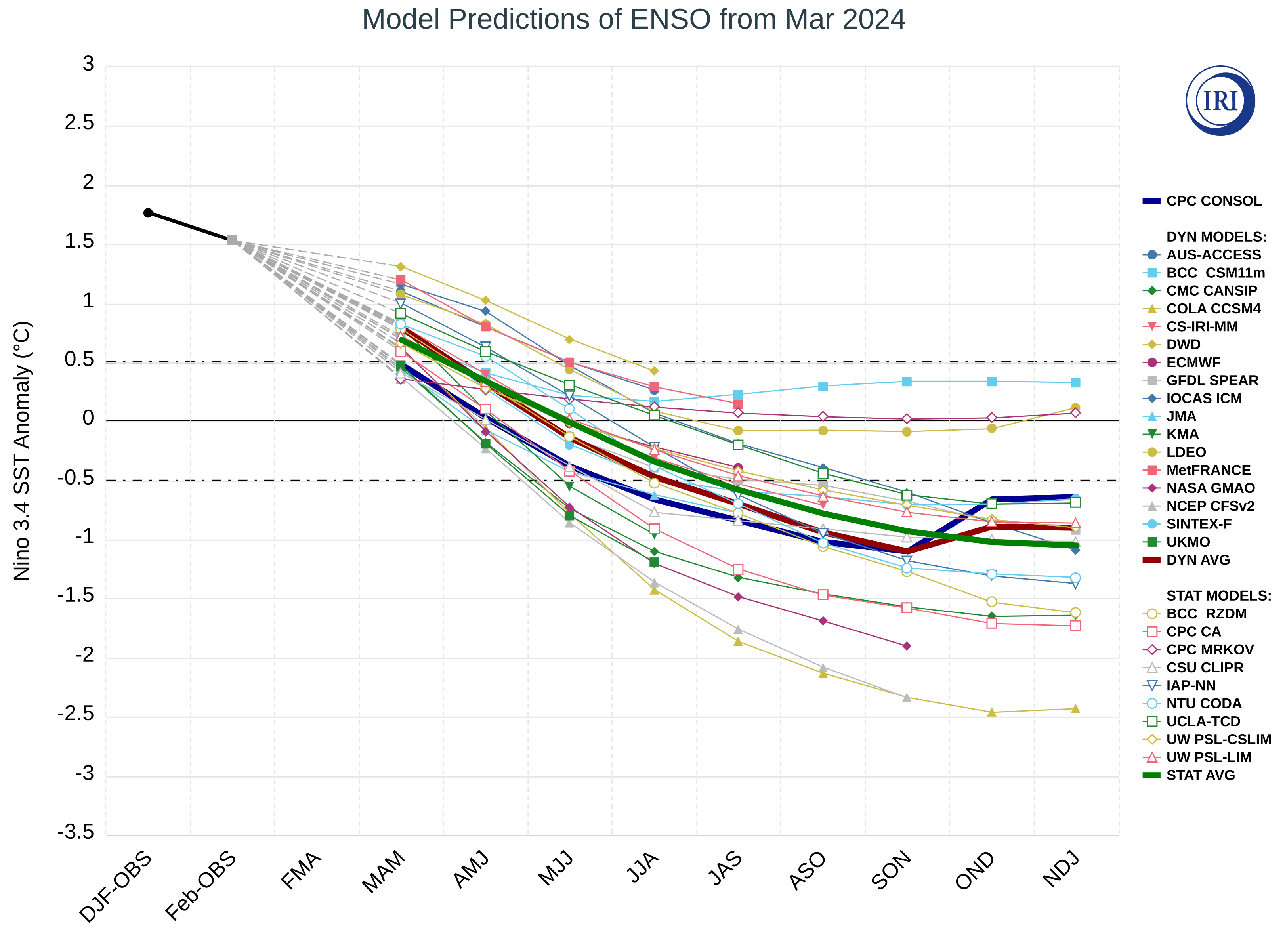 Forecasting 07 00013 g005
