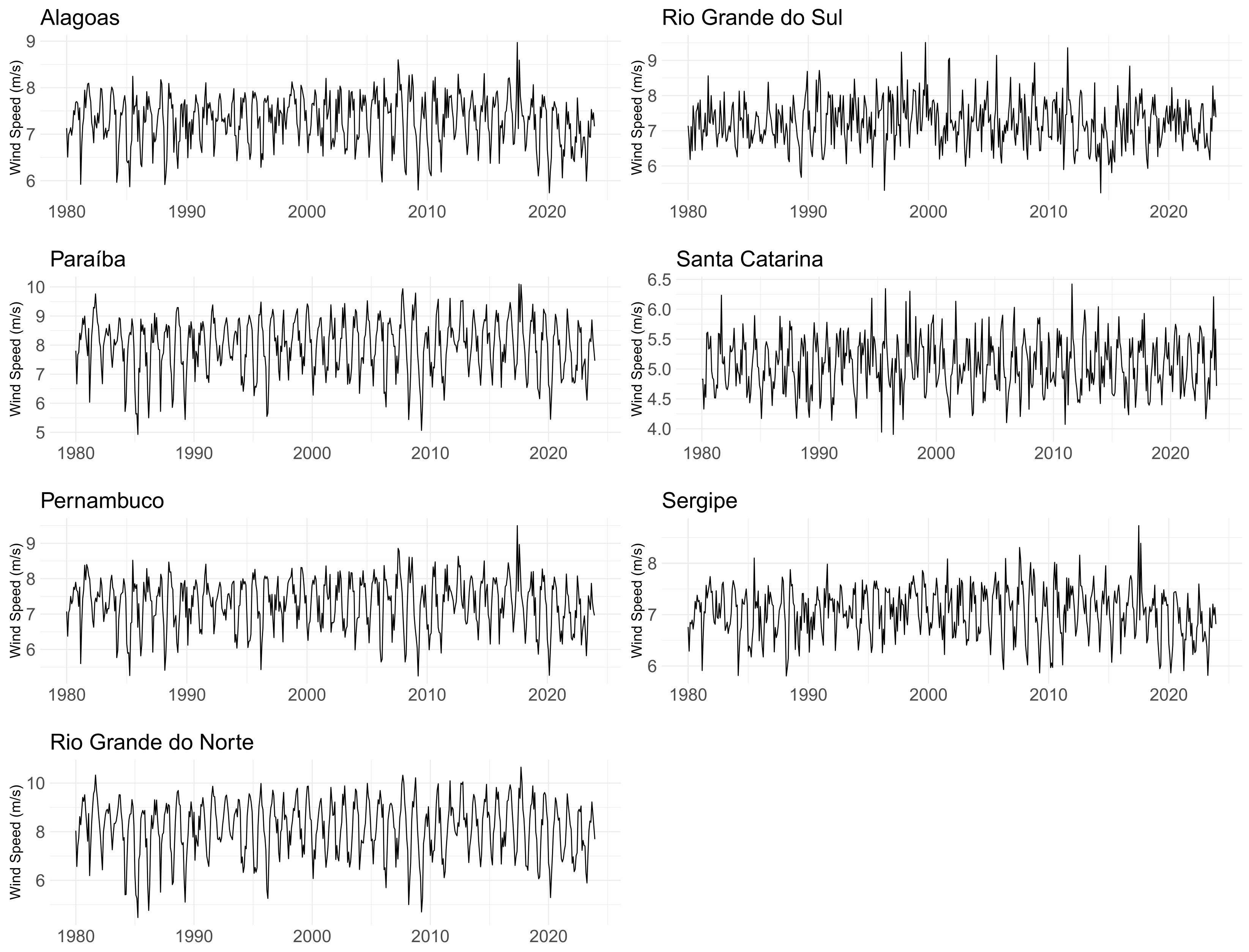Forecasting 07 00013 g006