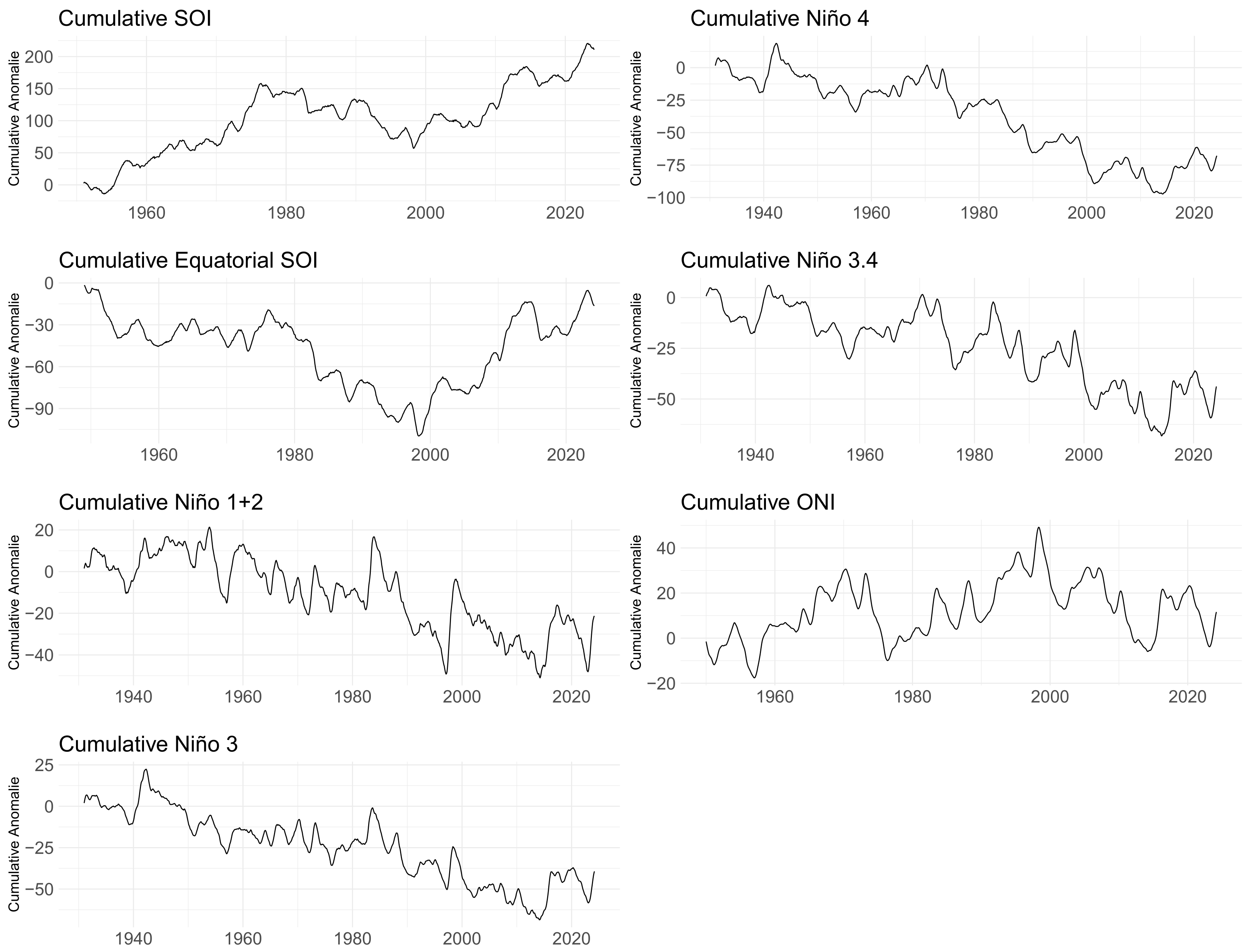 Forecasting 07 00013 g008