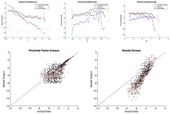 Forecasting 07 00014 g0a1