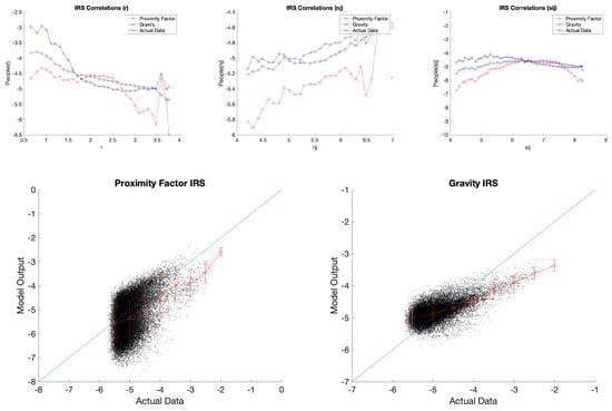 Forecasting 07 00014 g0a2