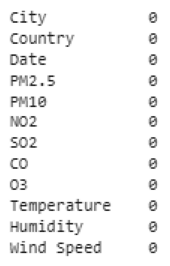 Forecasting 07 00015 g002