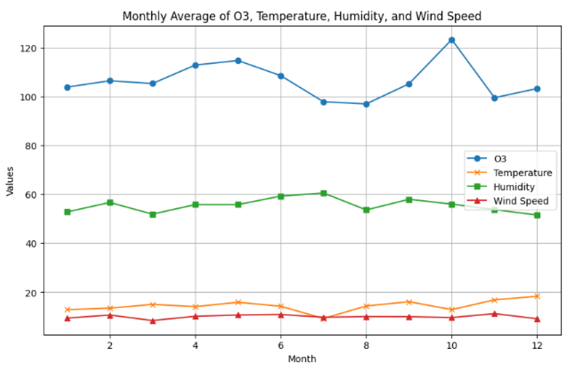 Forecasting 07 00015 g003
