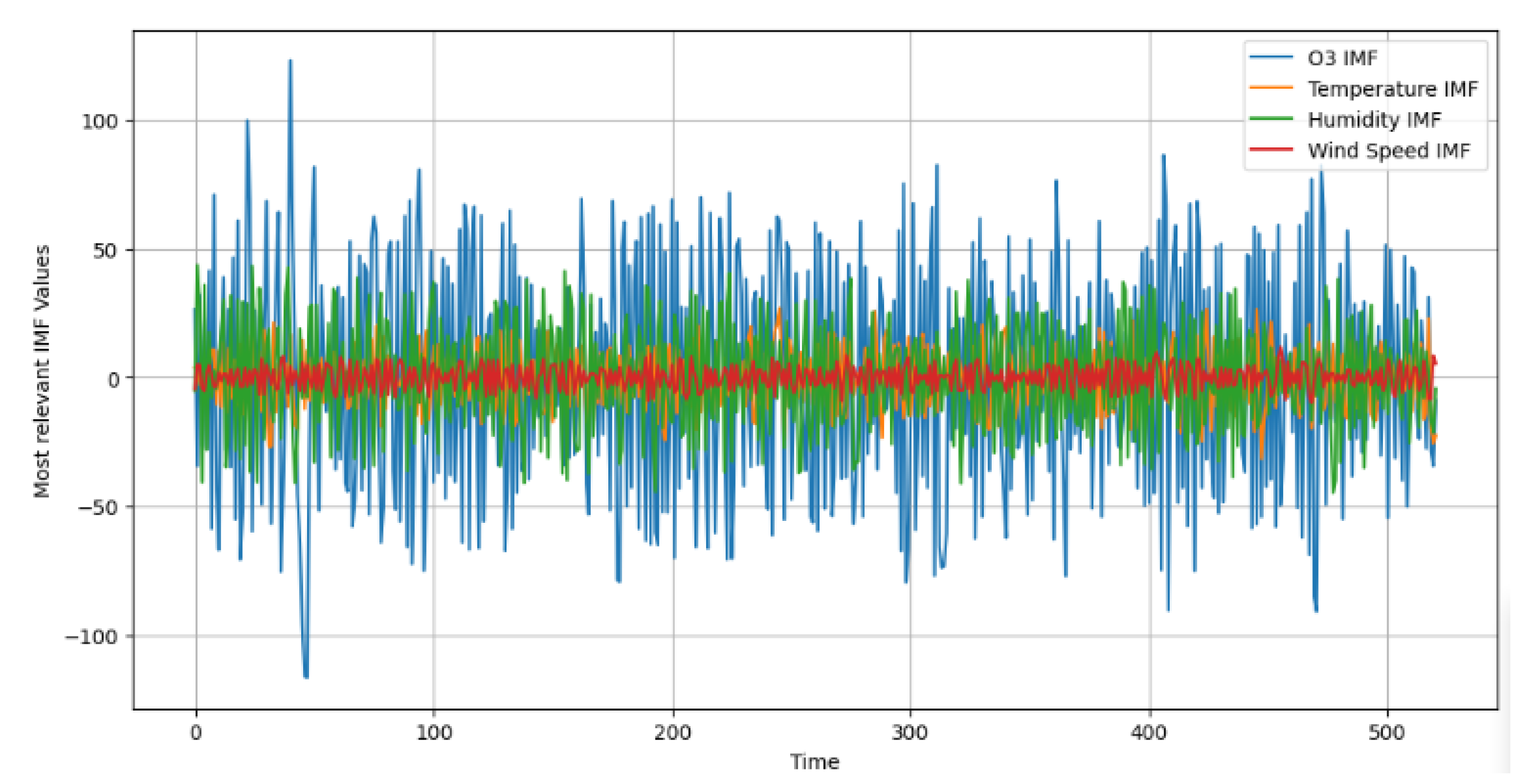 Forecasting 07 00015 g005