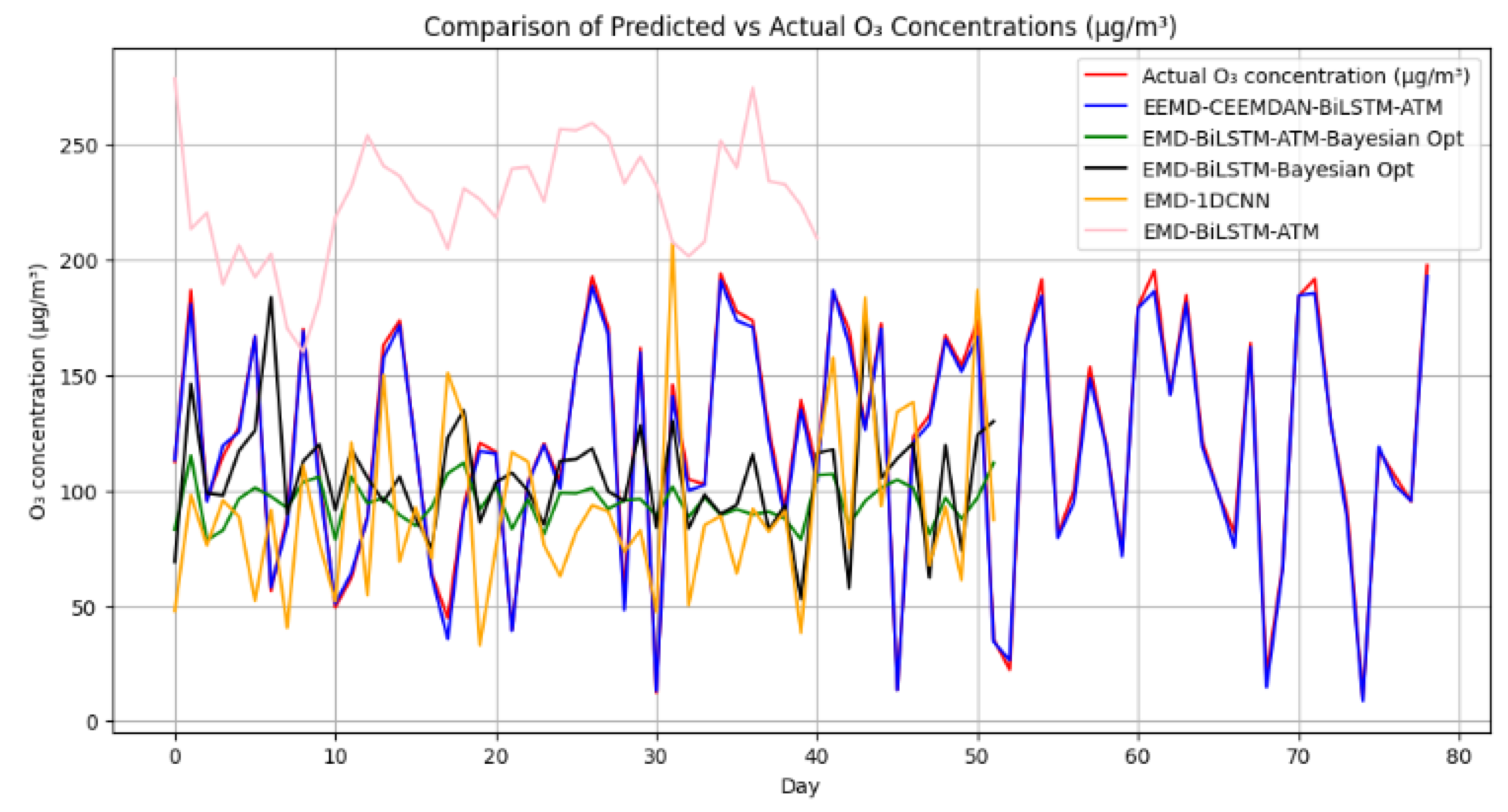 Forecasting 07 00015 g008