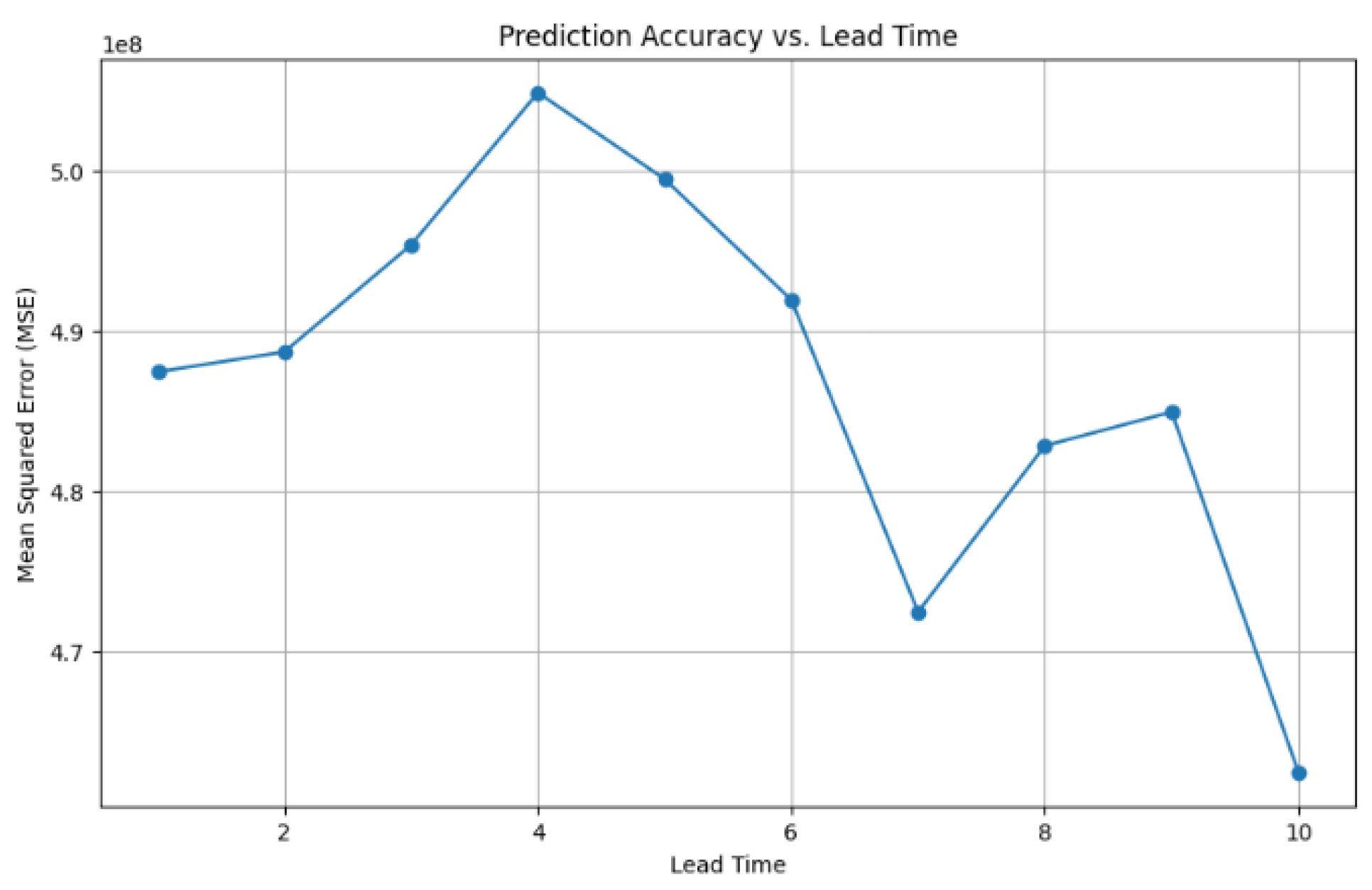 Forecasting 07 00015 g009