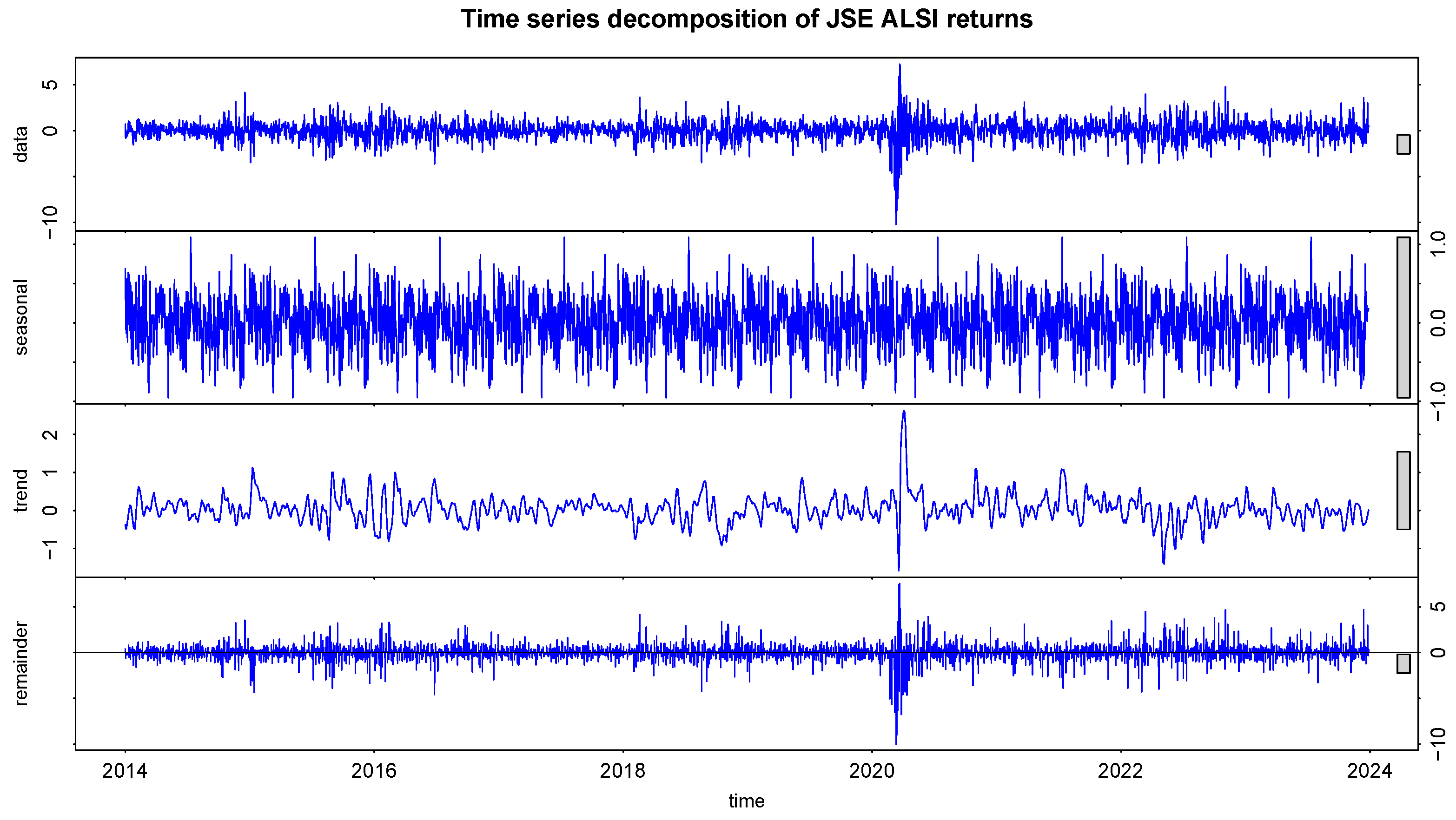 Forecasting 07 00016 g003