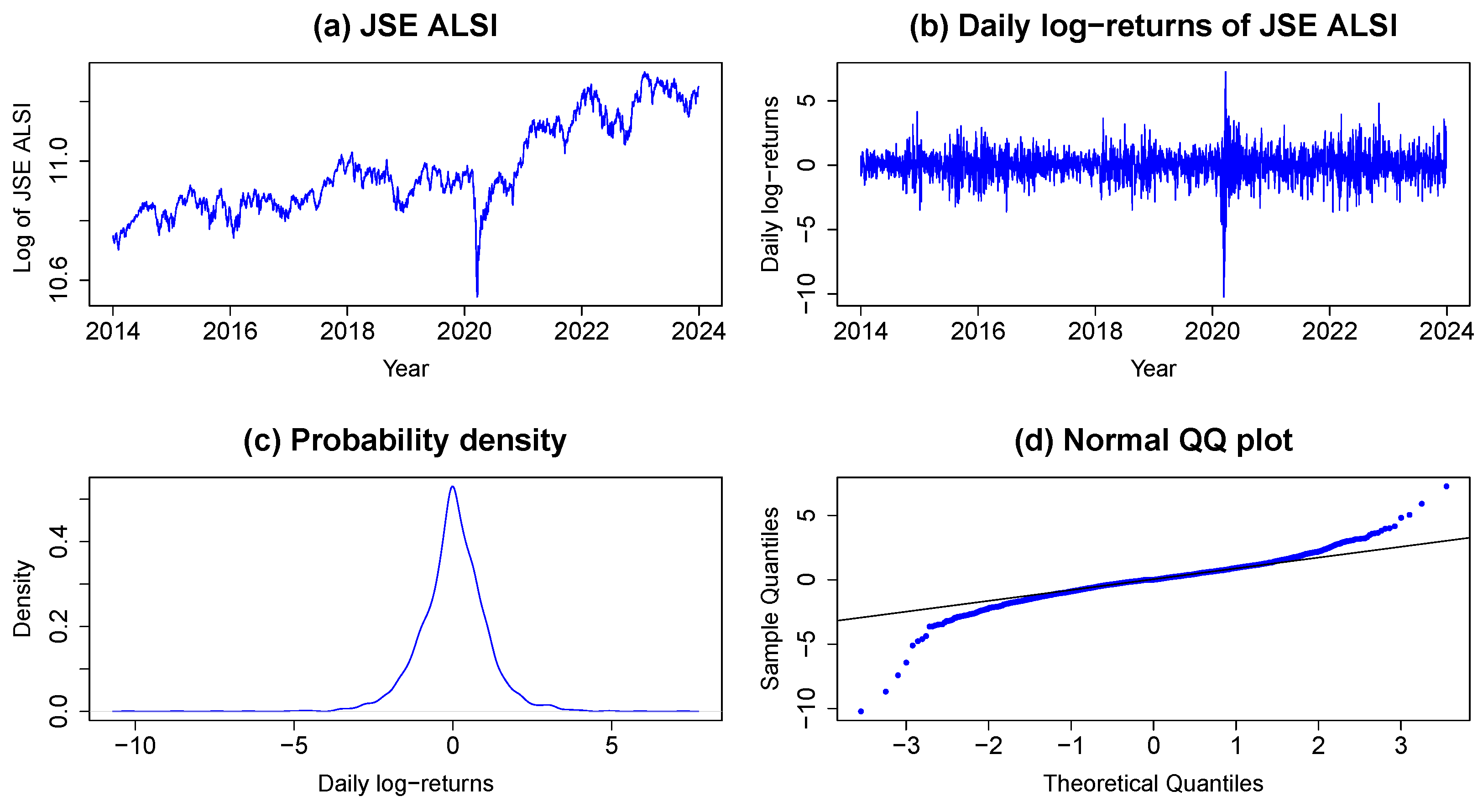Forecasting 07 00016 g005
