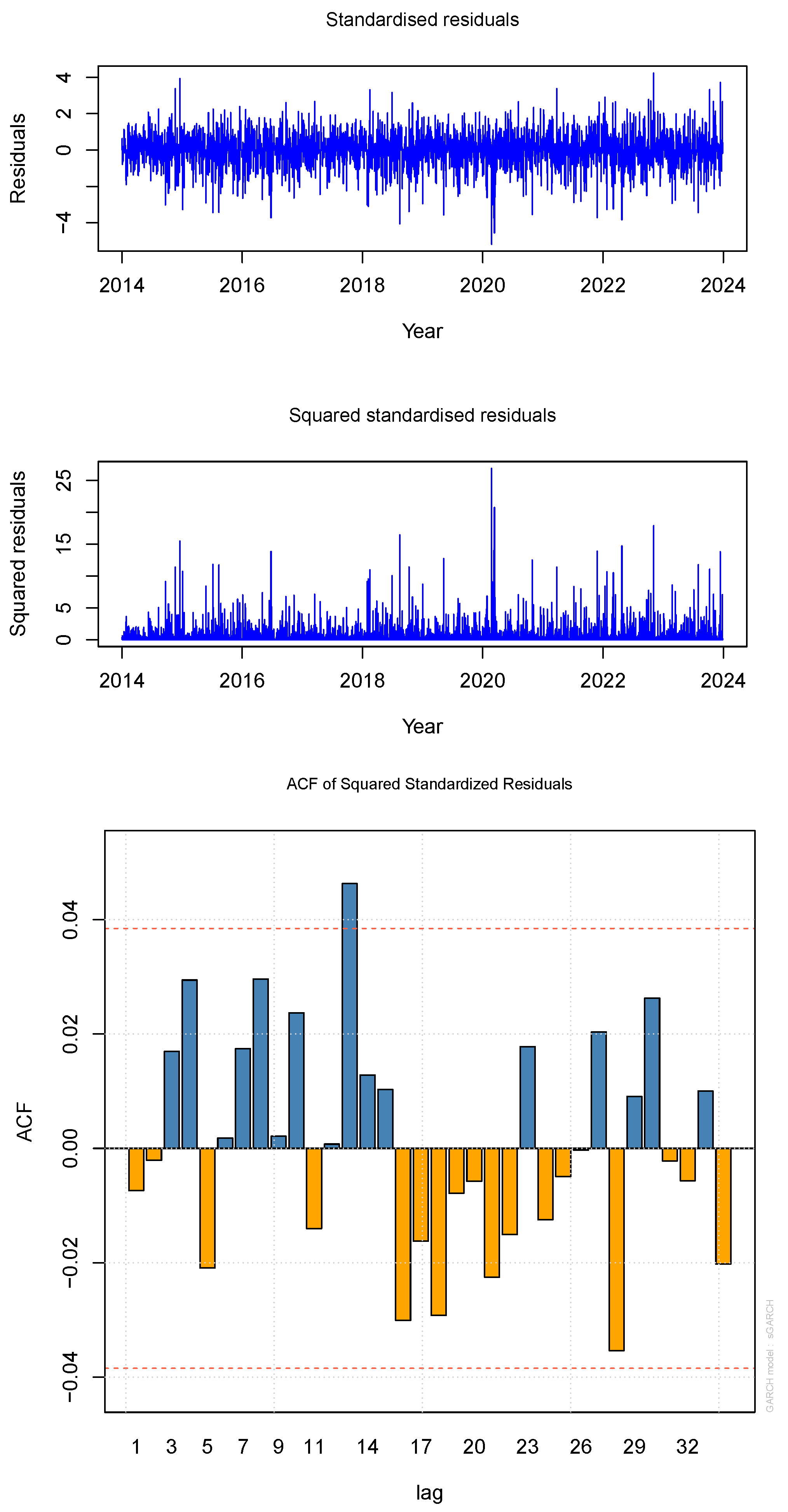 Forecasting 07 00016 g009