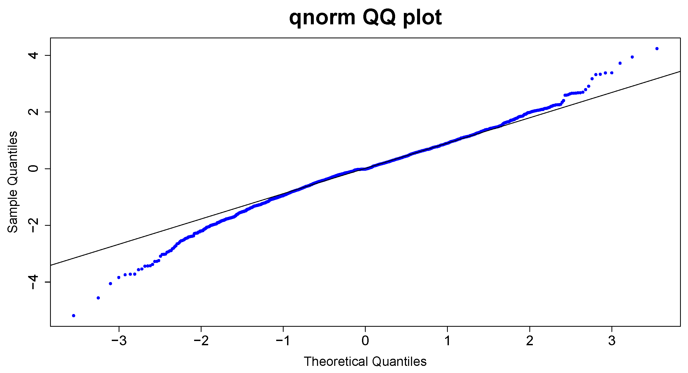 Forecasting 07 00016 g010