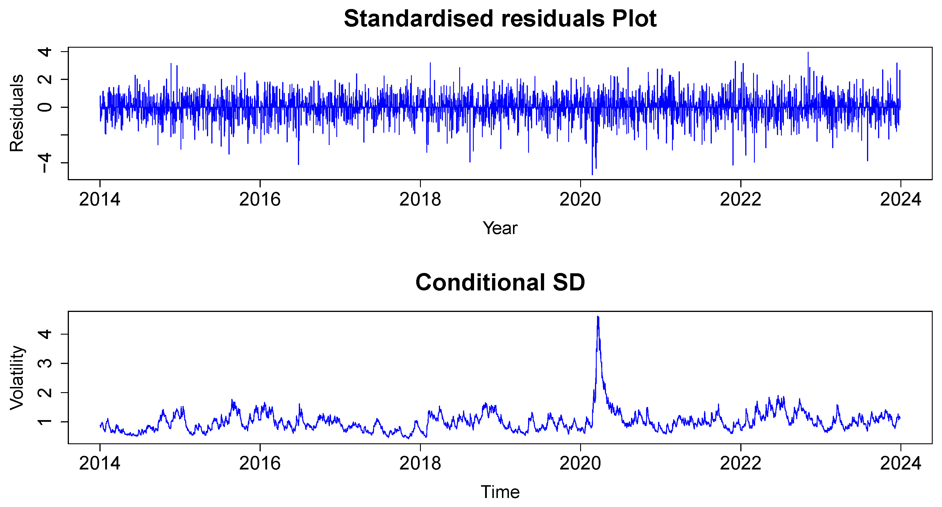 Forecasting 07 00016 g011