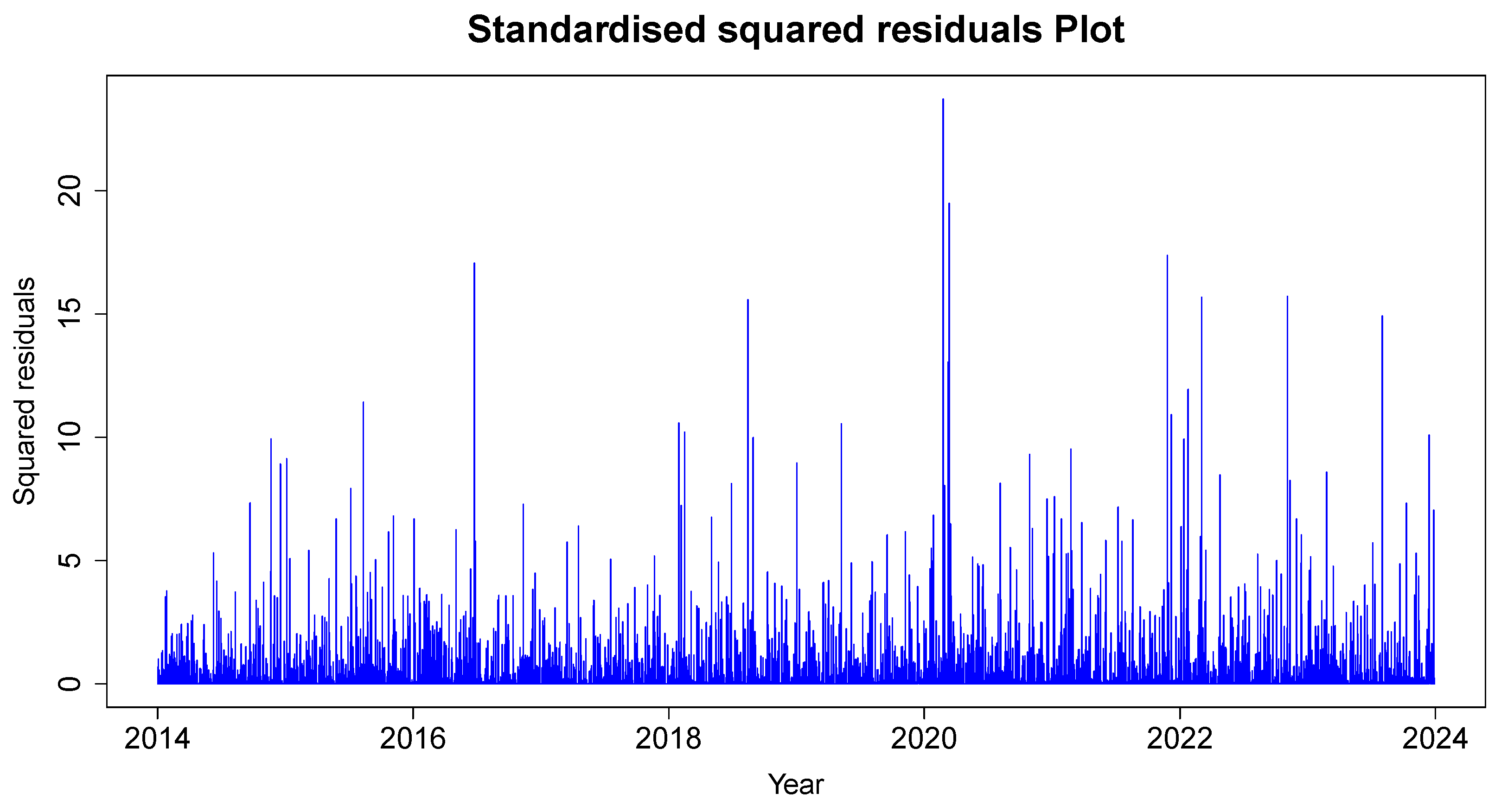 Forecasting 07 00016 g012