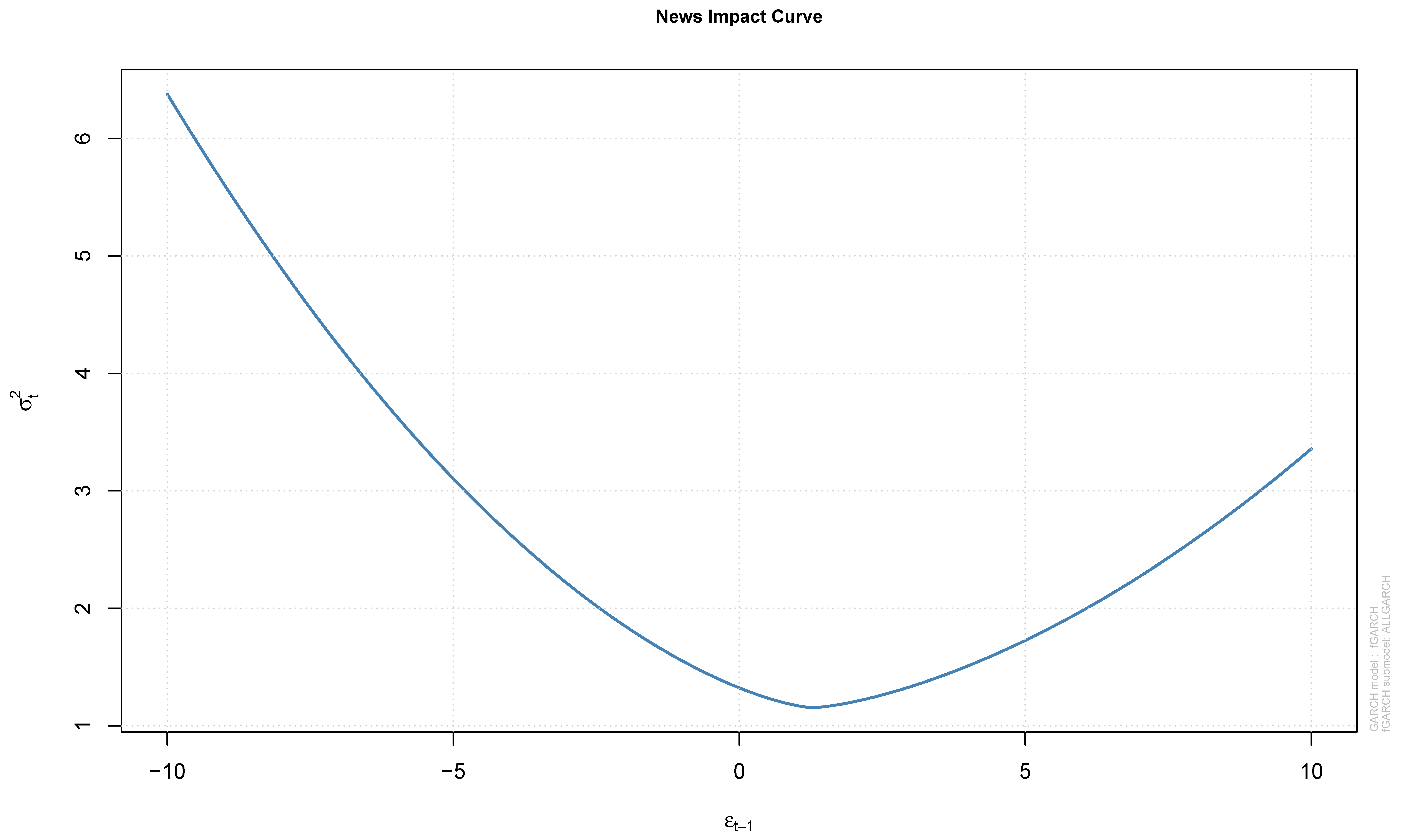 Forecasting 07 00016 g015