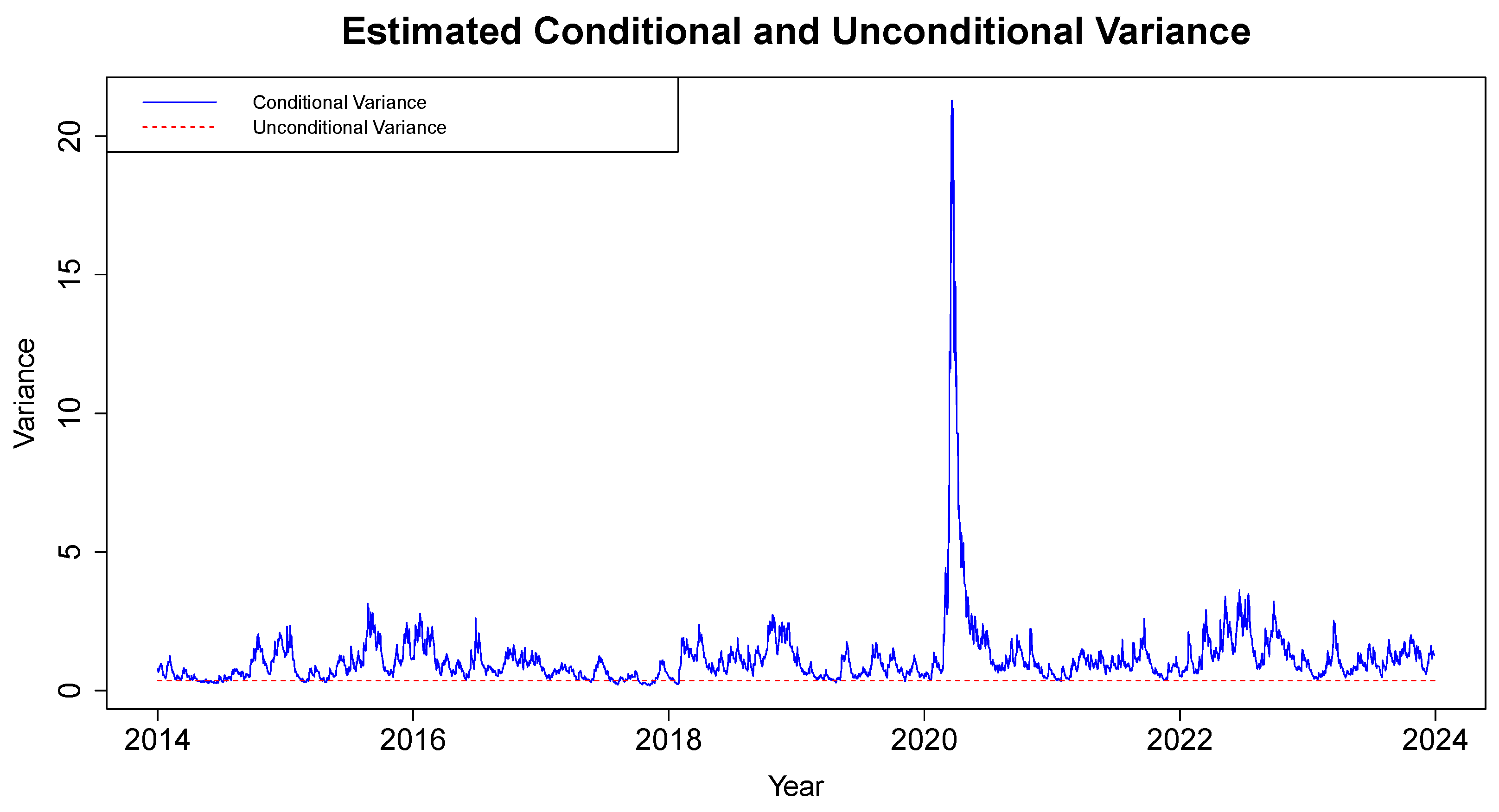 Forecasting 07 00016 g016