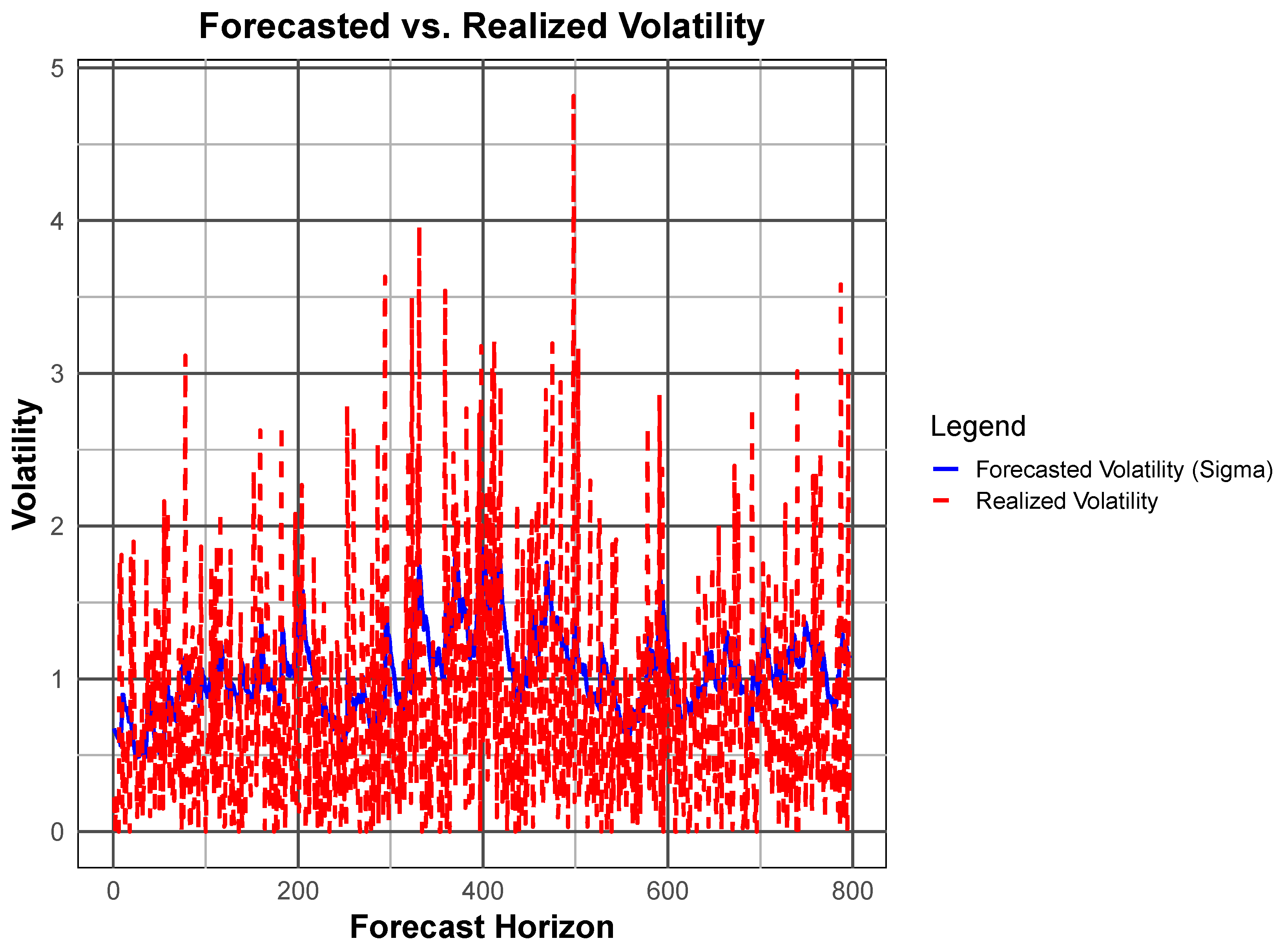 Forecasting 07 00016 g017