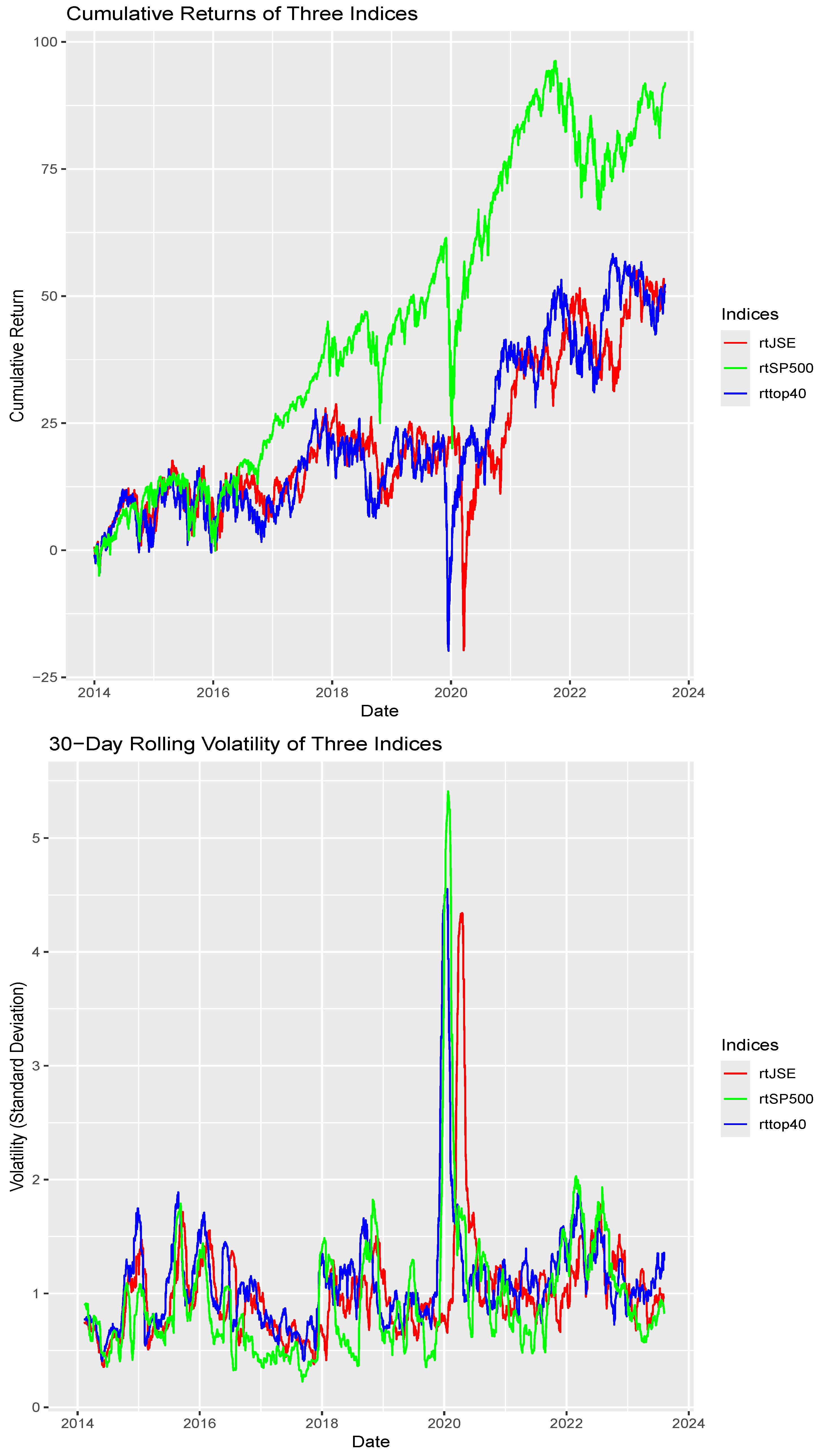 Forecasting 07 00016 g020