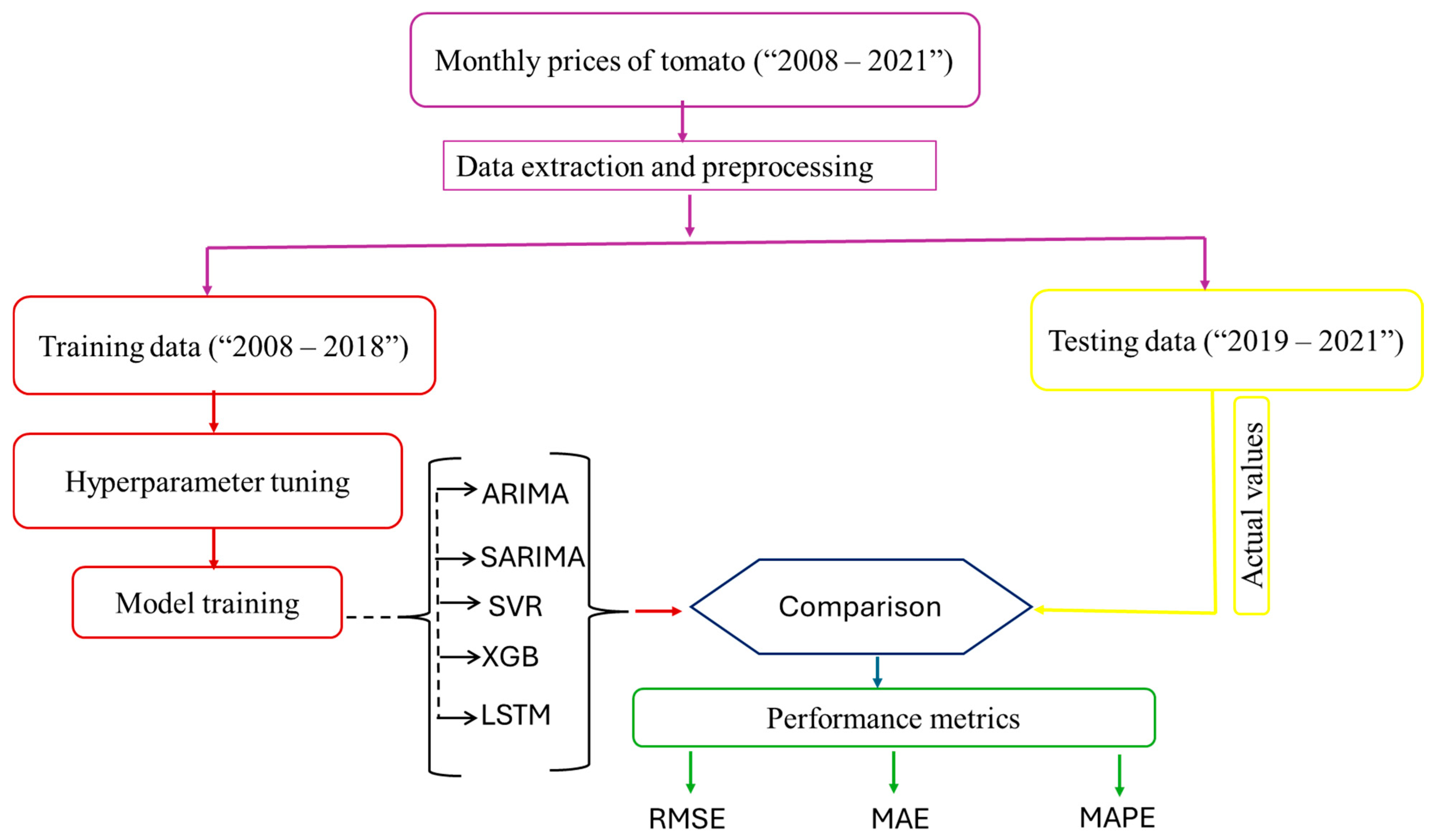 Forecasting 07 00019 g001
