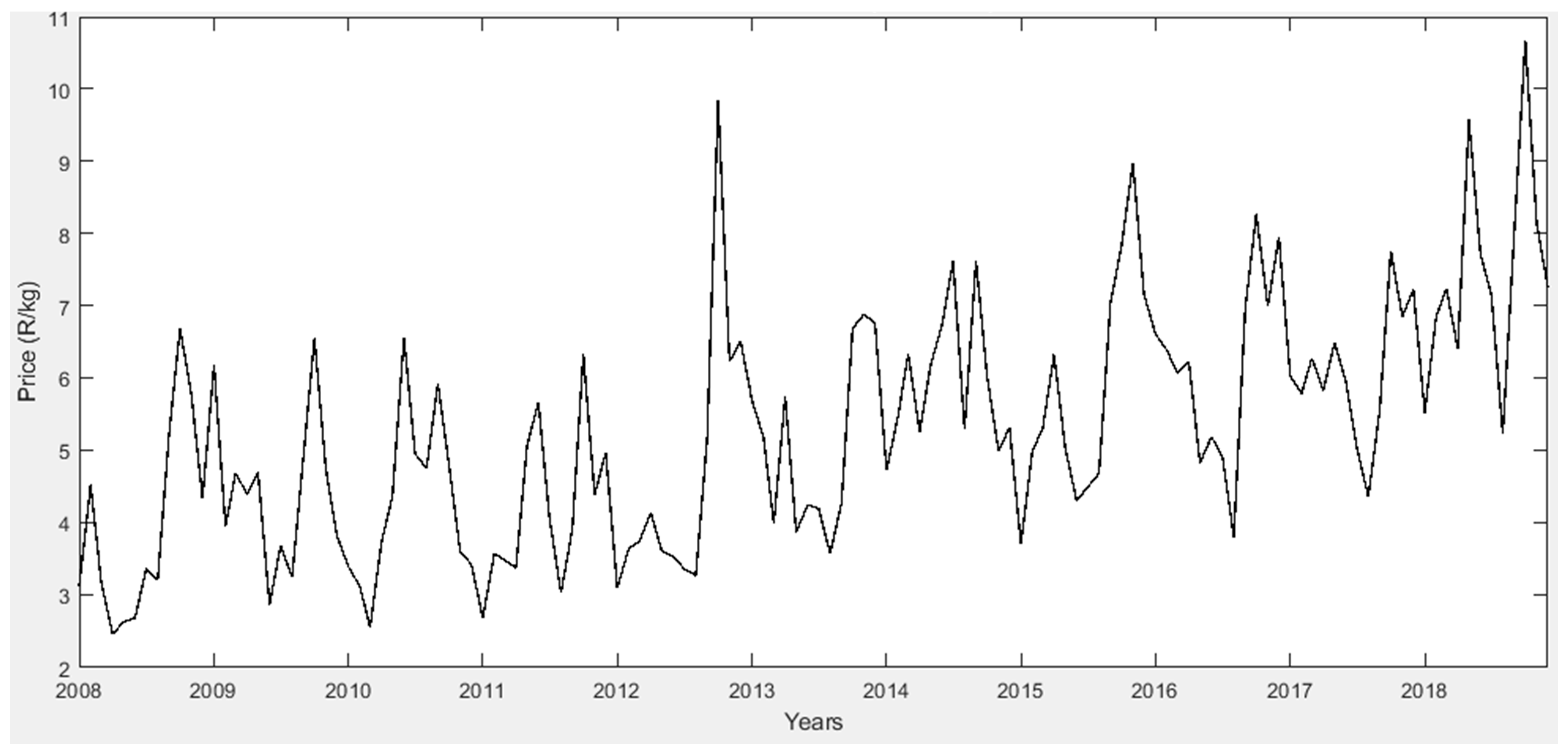 Forecasting 07 00019 g002