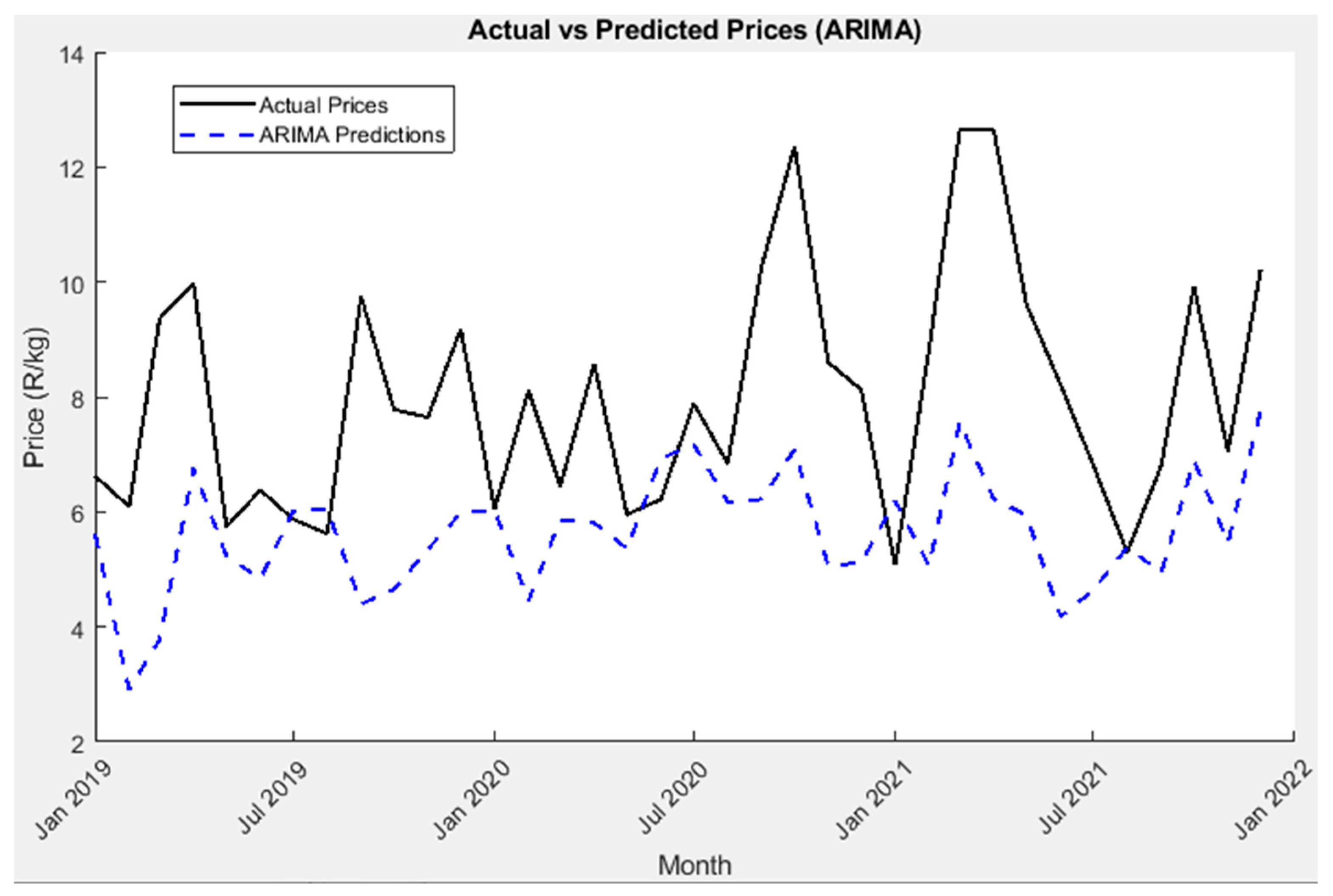 Forecasting 07 00019 g005