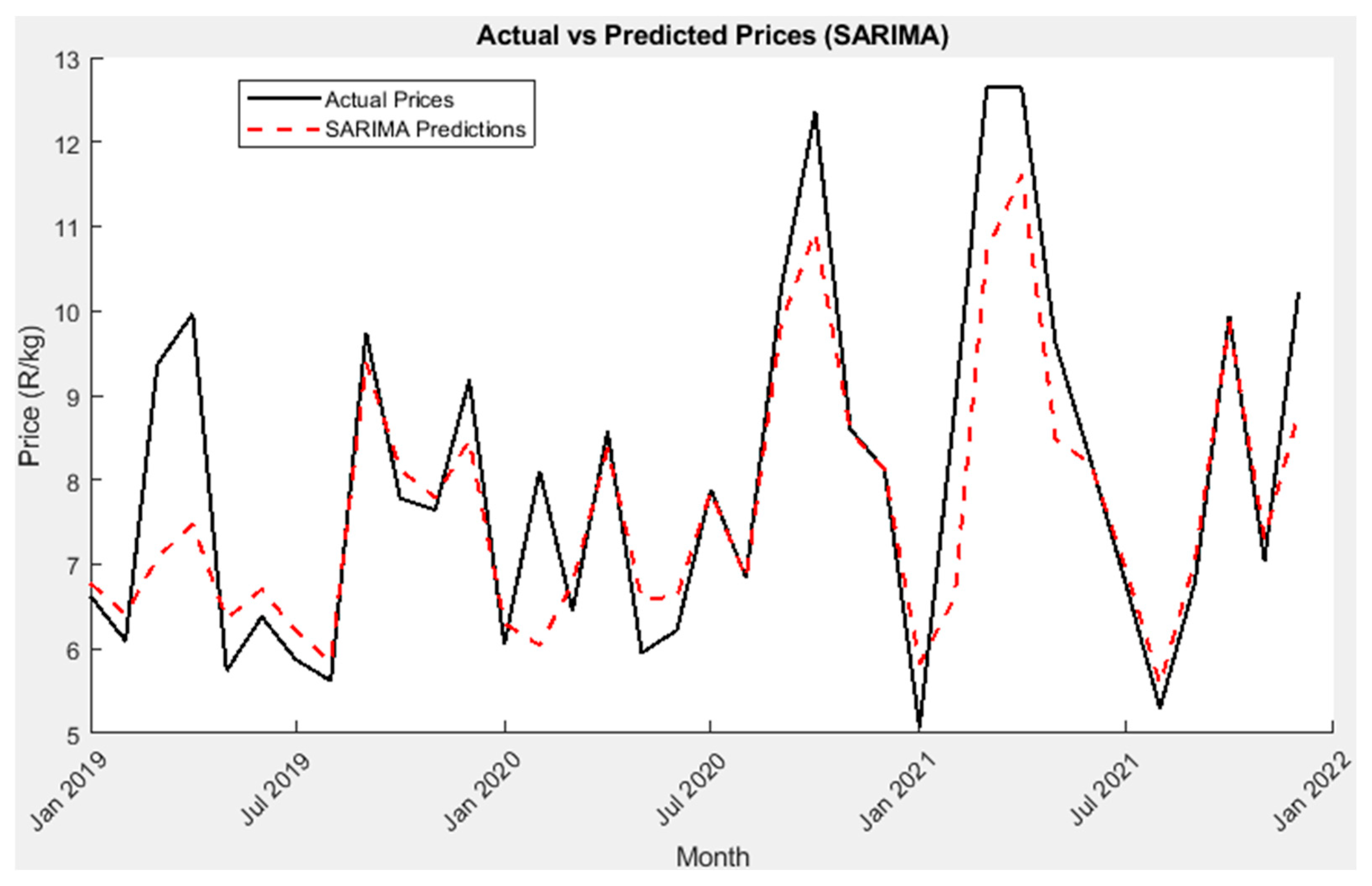 Forecasting 07 00019 g006