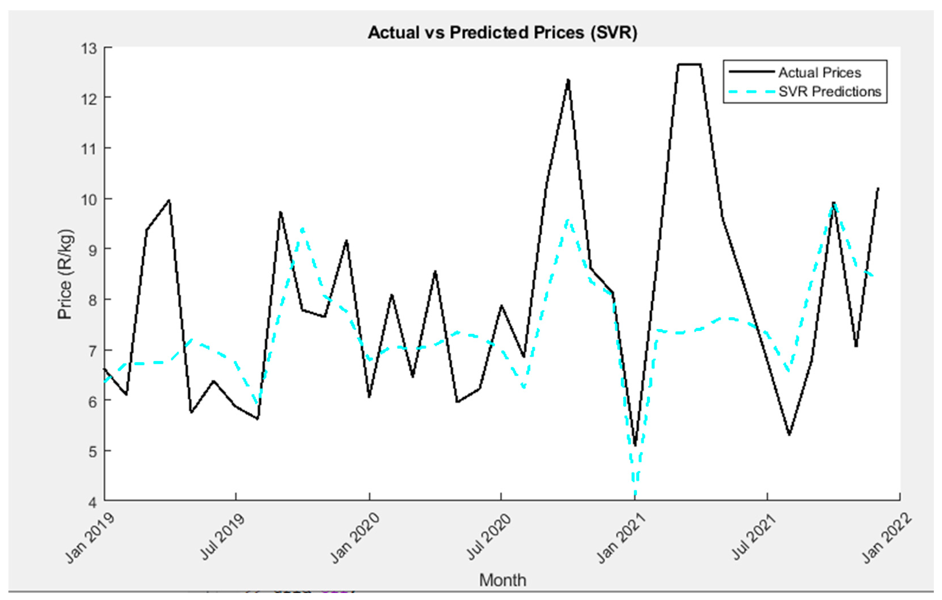 Forecasting 07 00019 g007