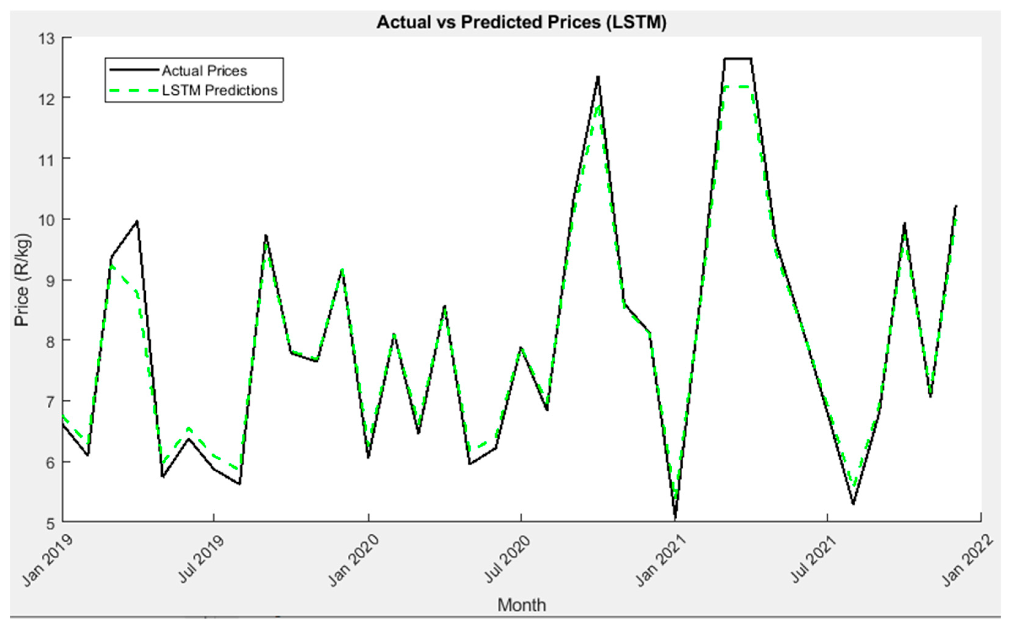 Forecasting 07 00019 g009