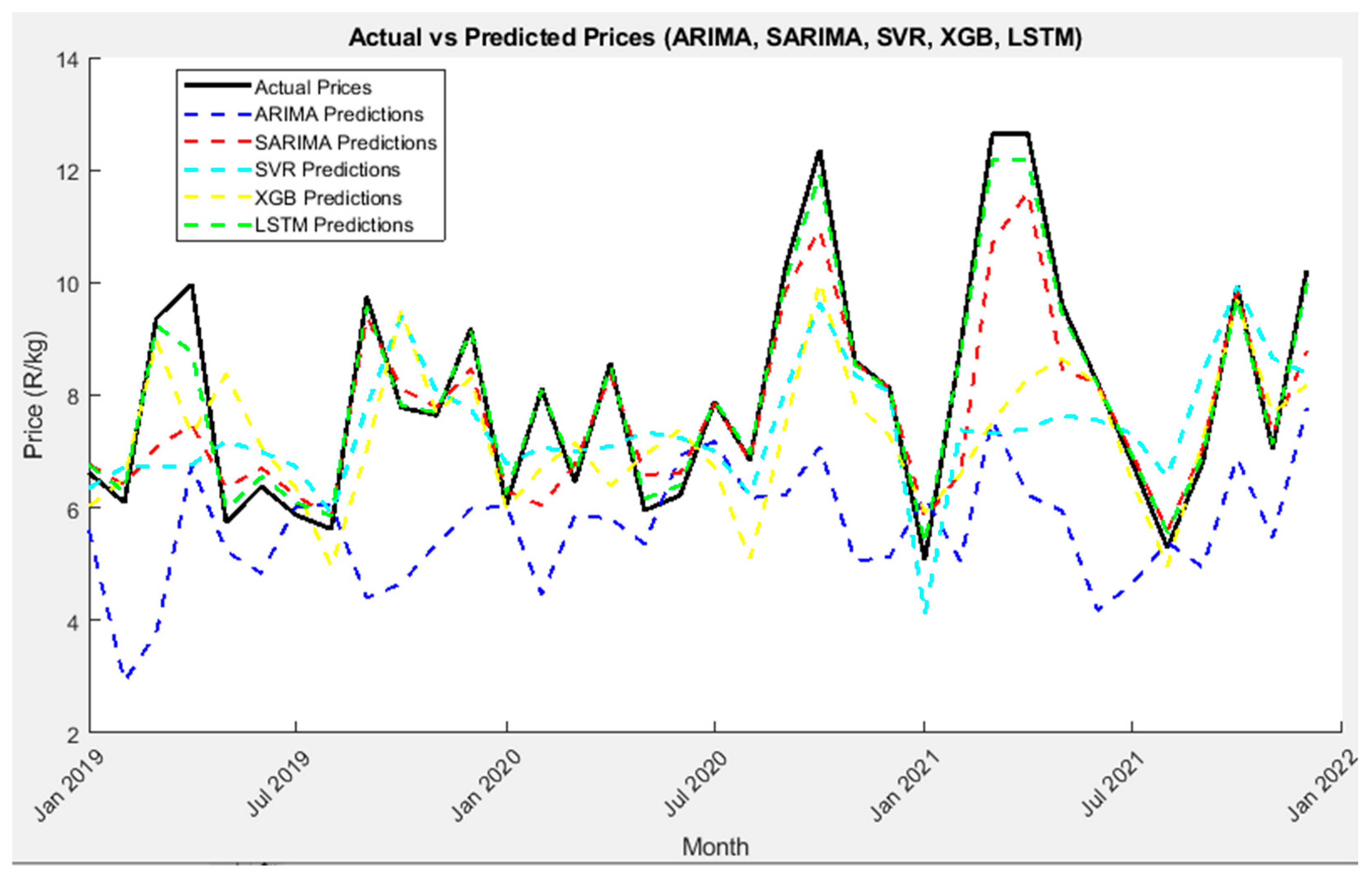 Forecasting 07 00019 g010