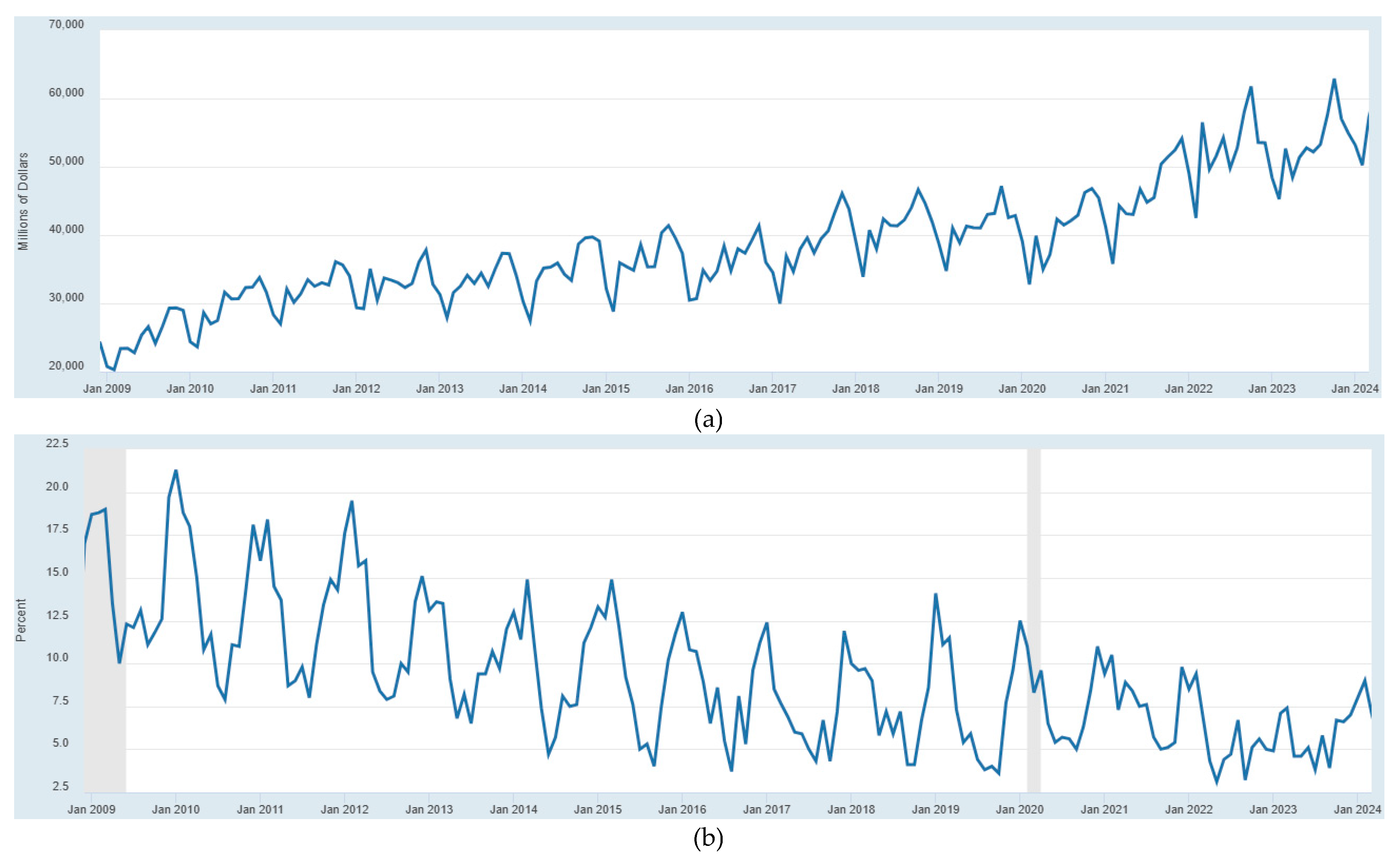 Forecasting 07 00020 g001a