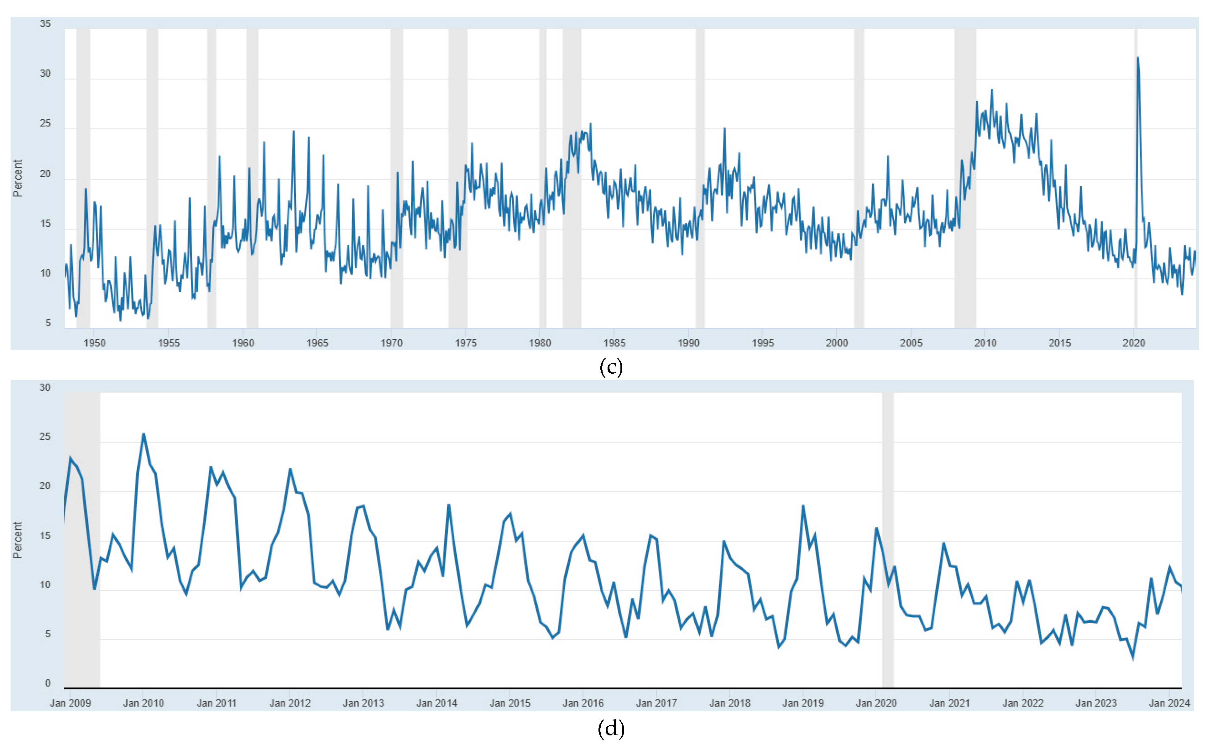 Forecasting 07 00020 g001b