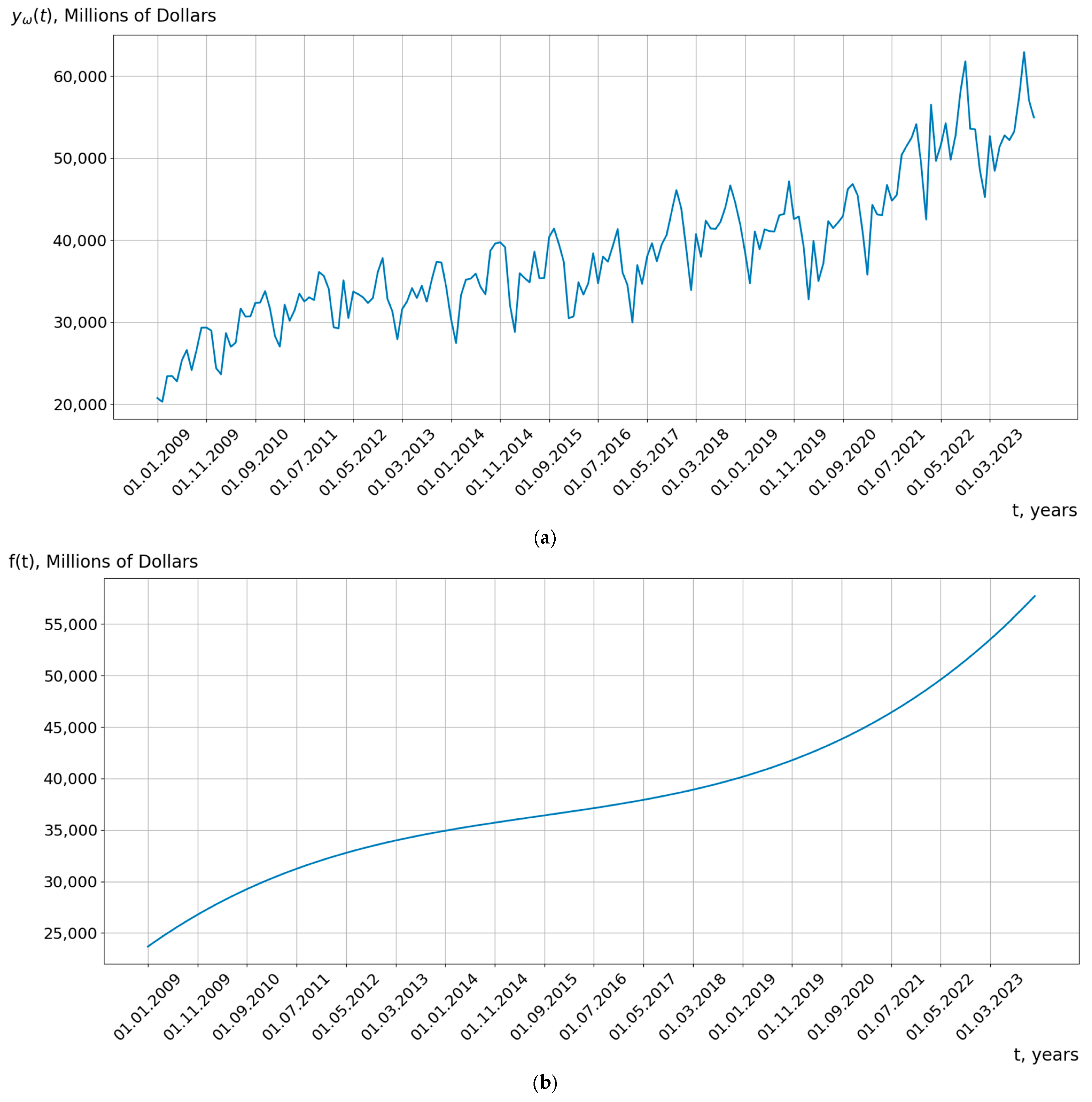 Forecasting 07 00020 g003