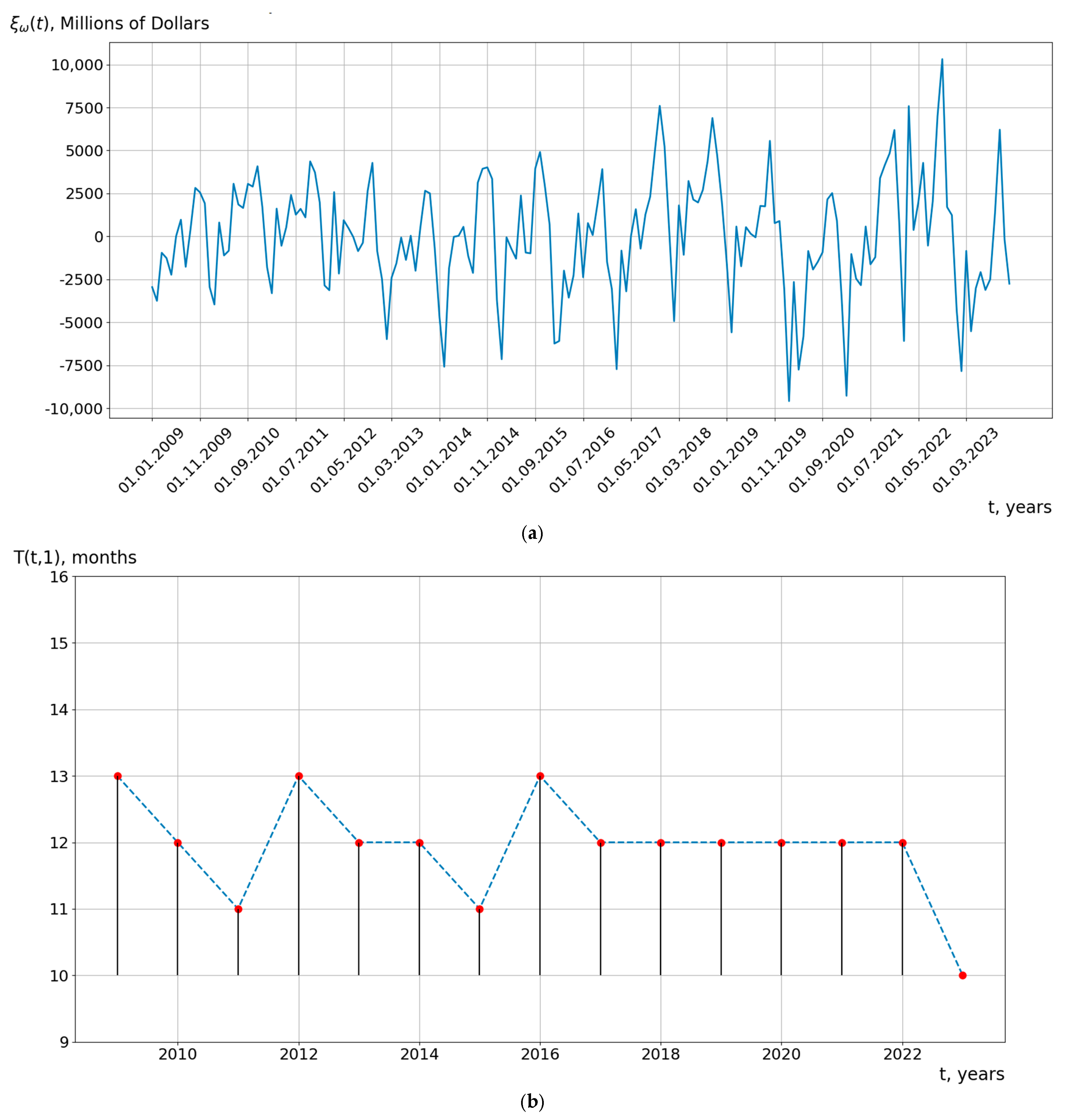 Forecasting 07 00020 g004