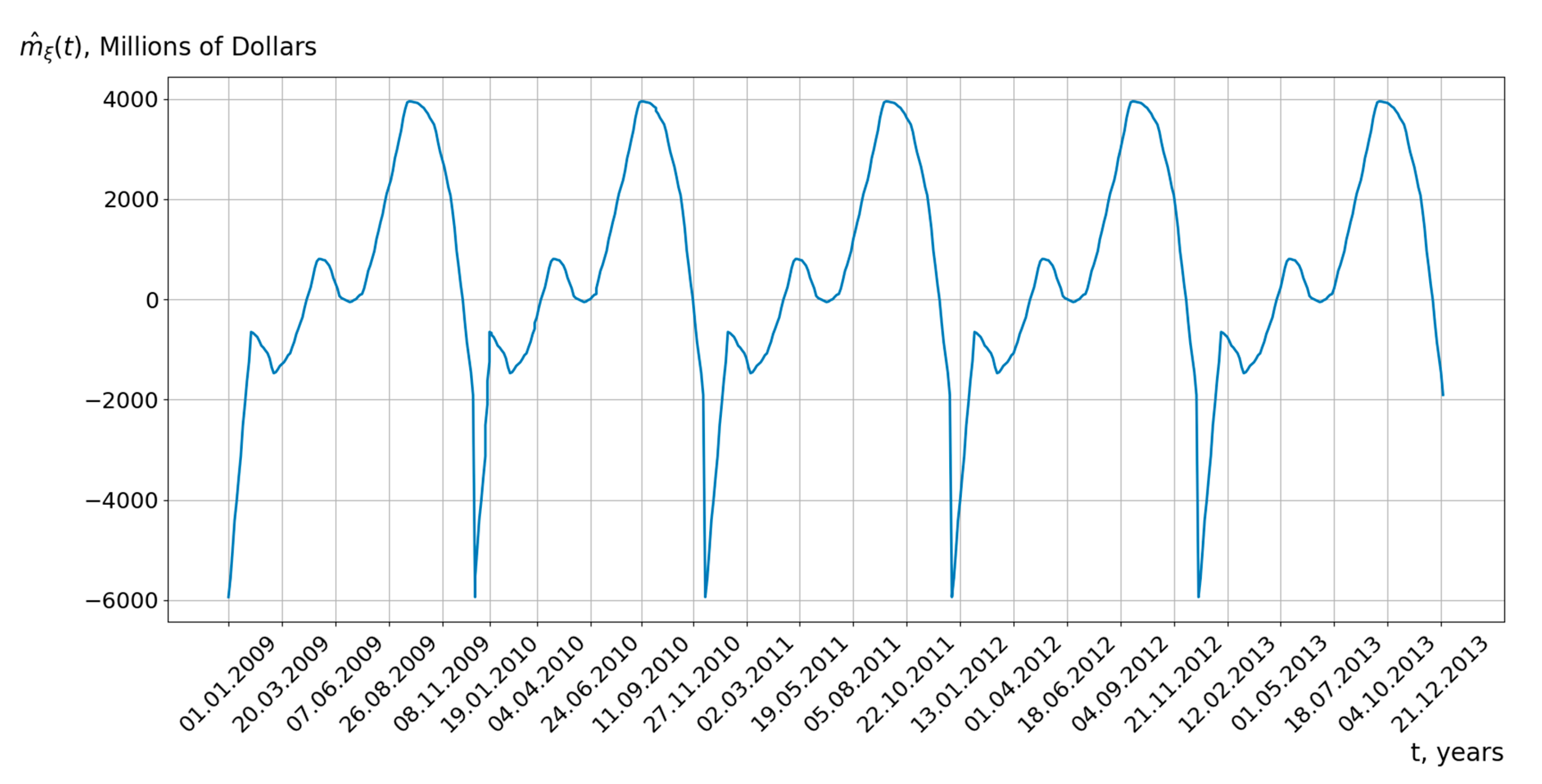 Forecasting 07 00020 g005