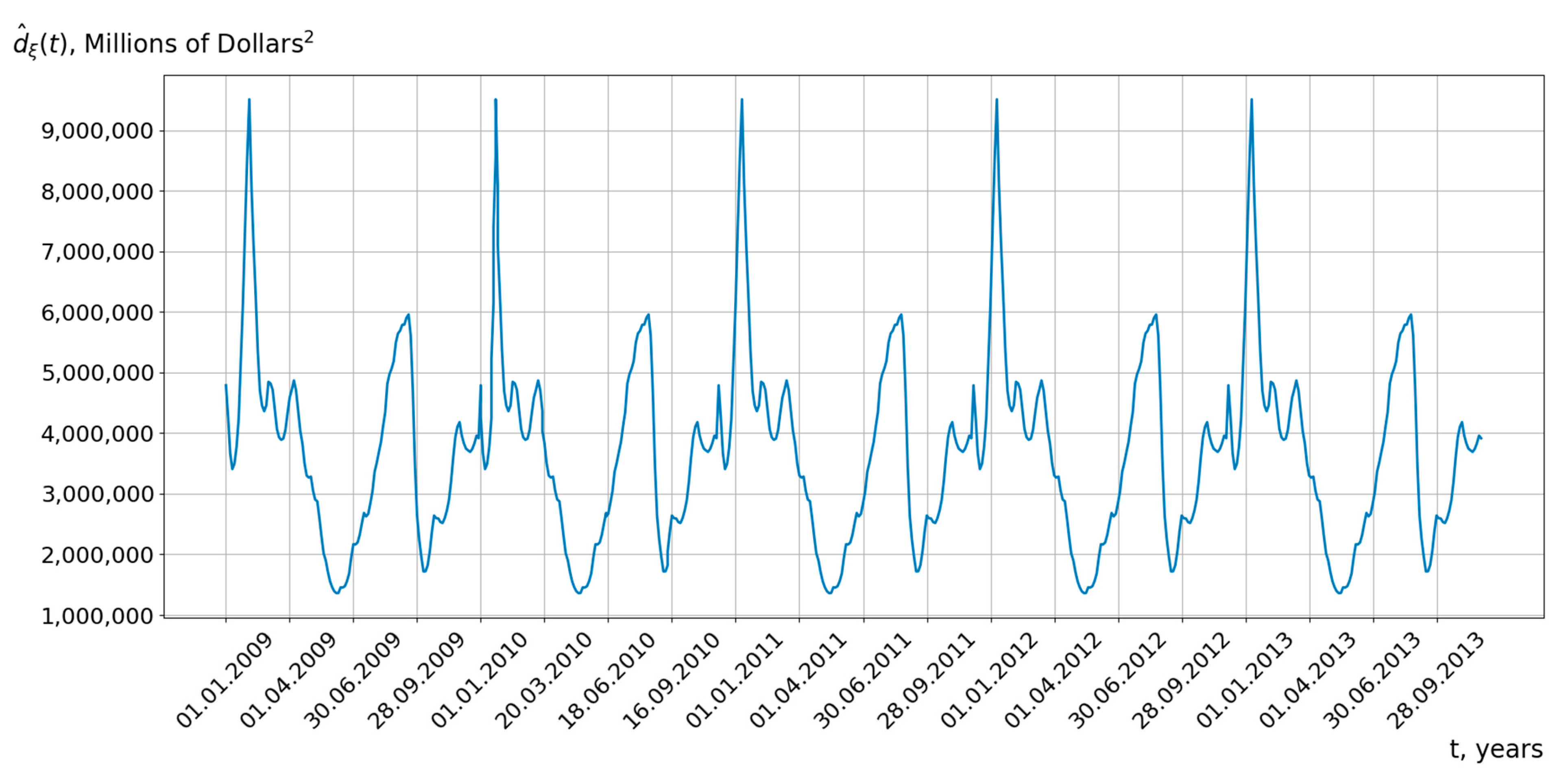 Forecasting 07 00020 g006