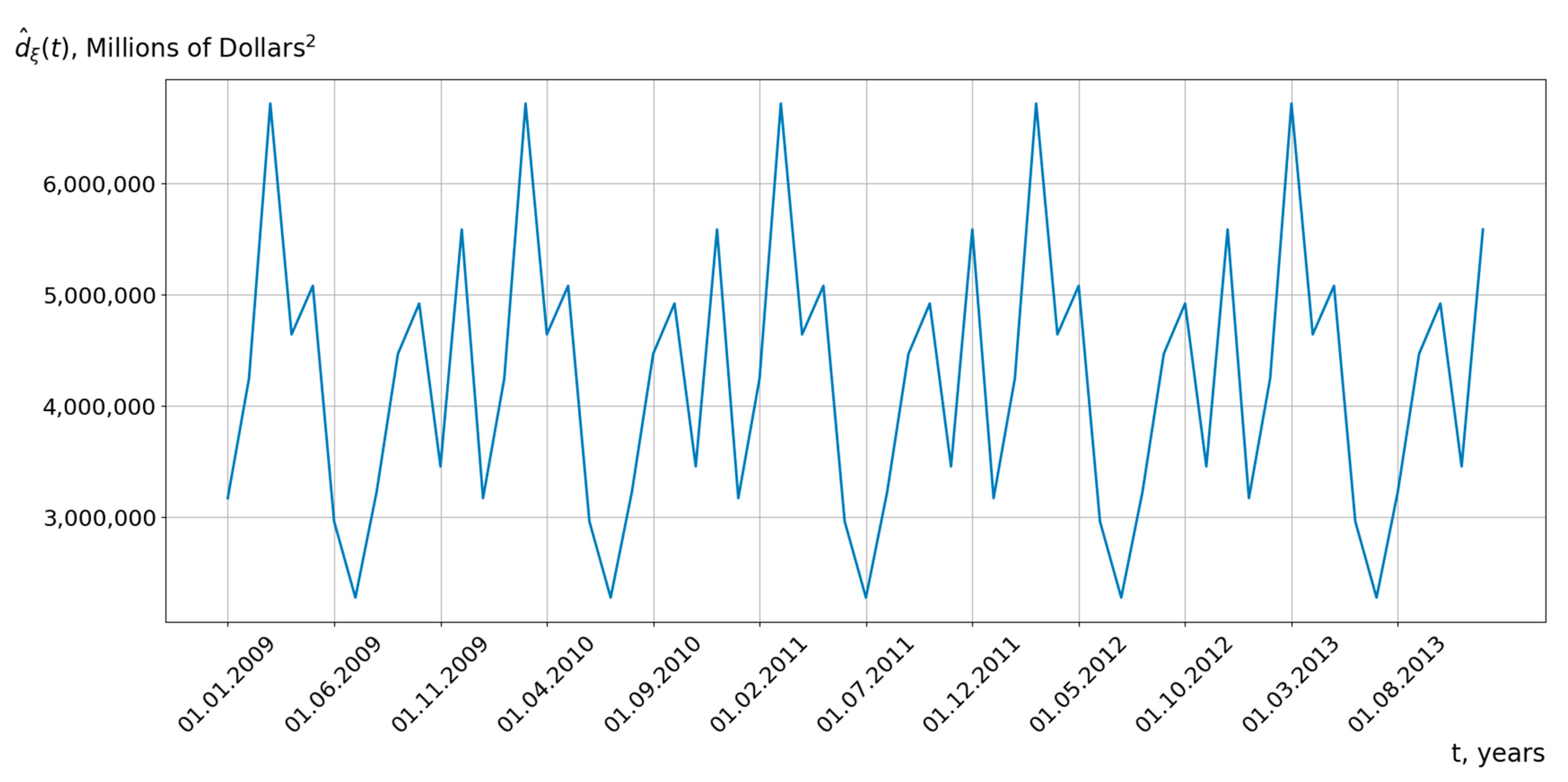 Forecasting 07 00020 g008