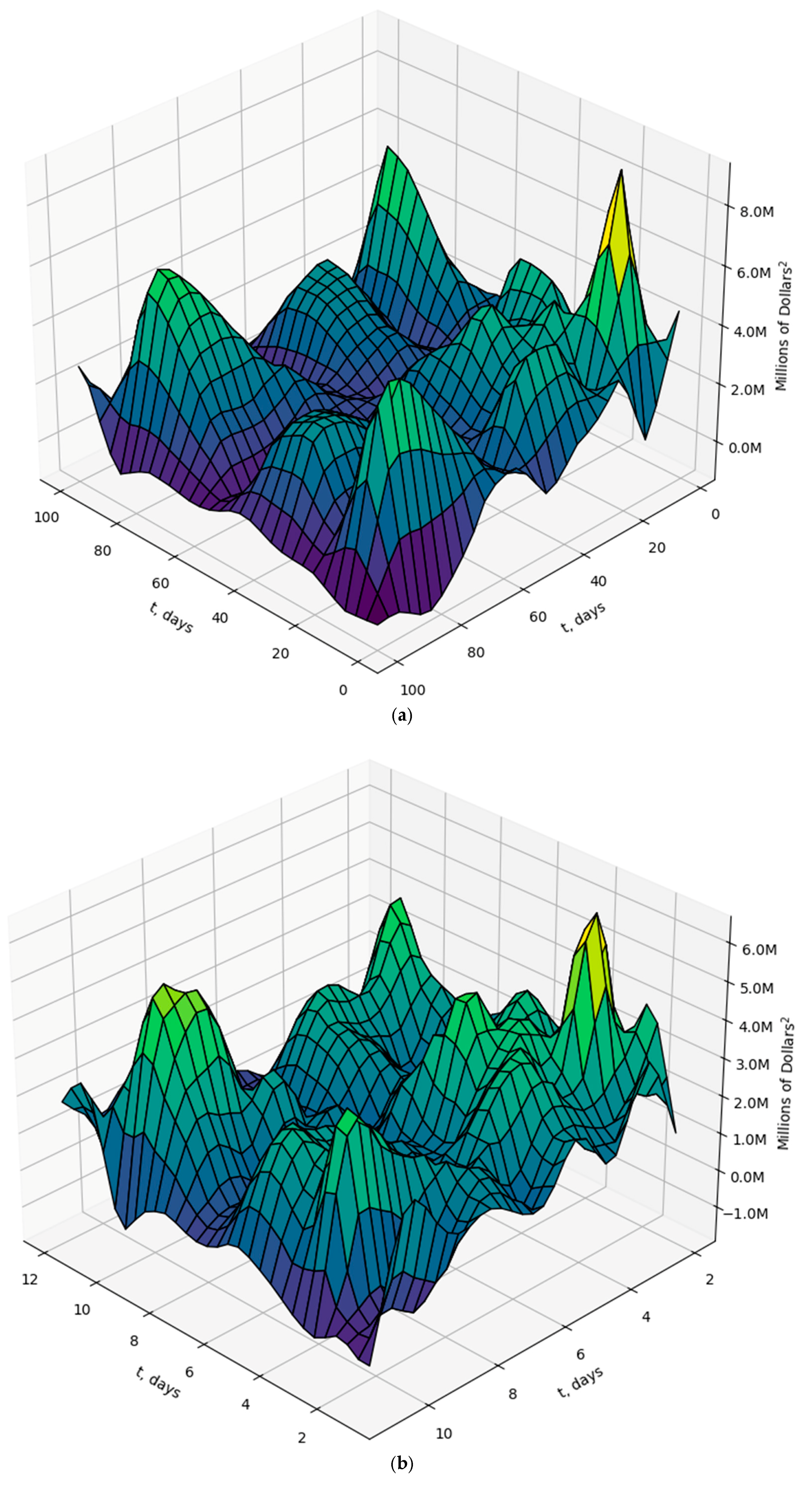 Forecasting 07 00020 g009