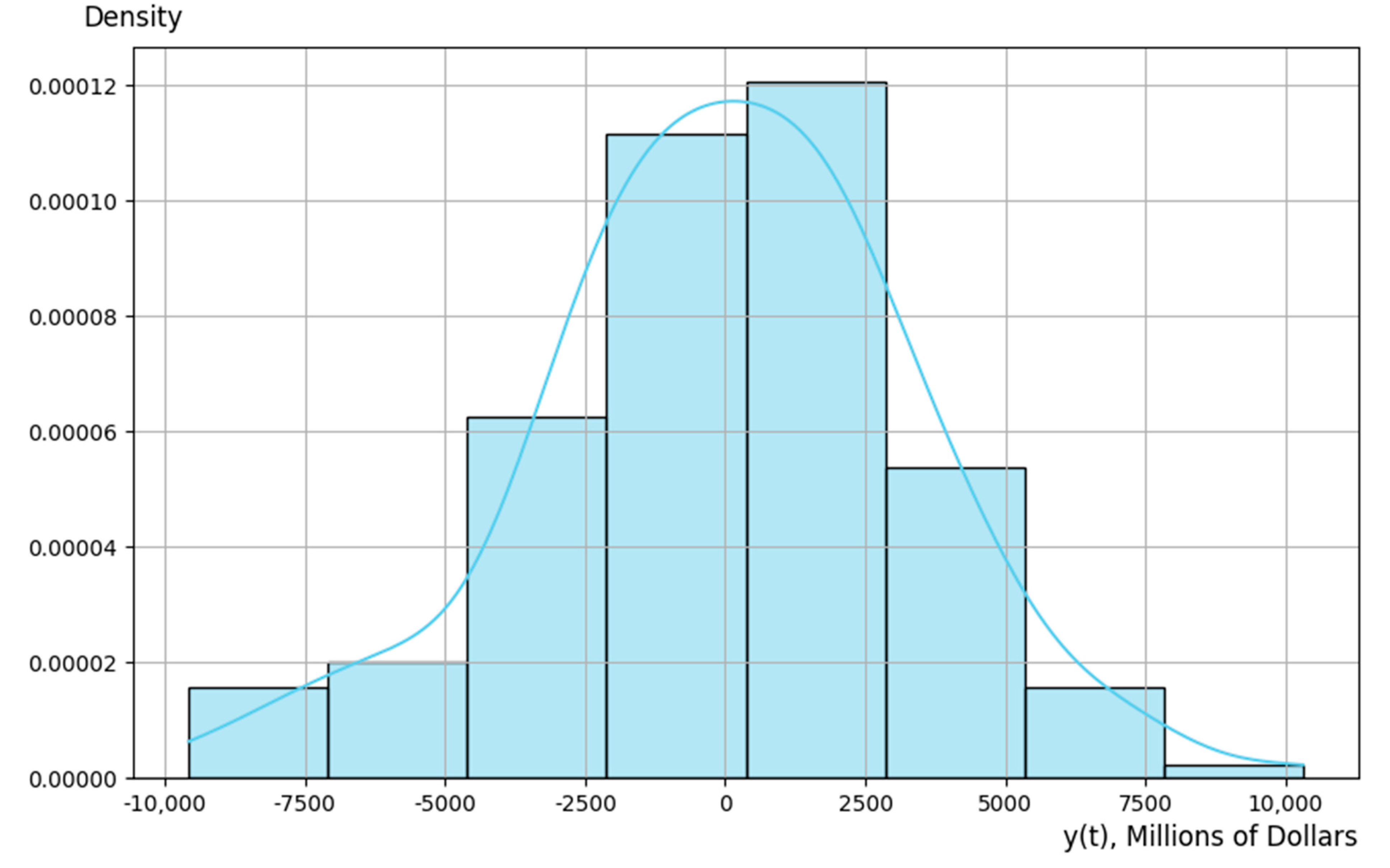 Forecasting 07 00020 g010