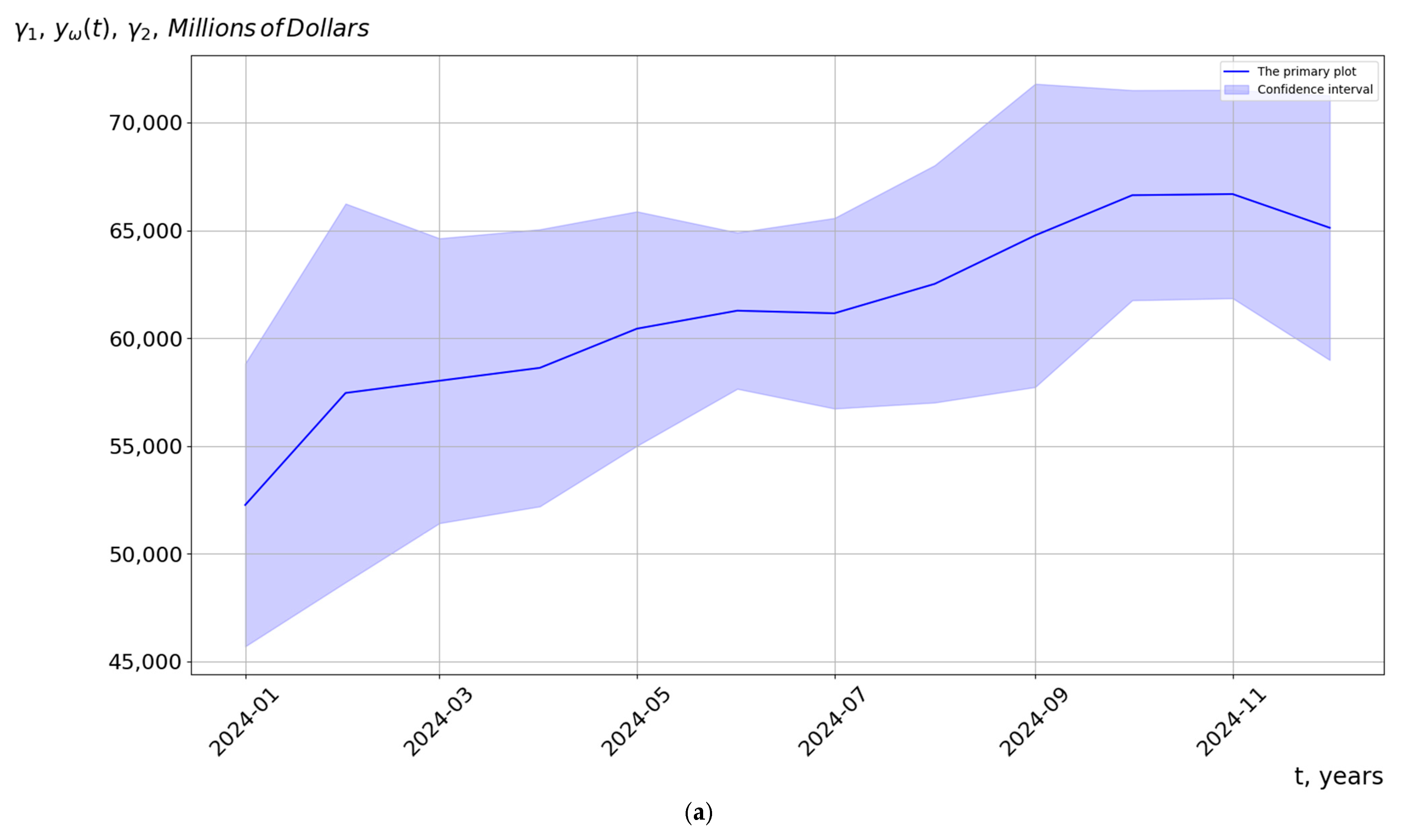 Forecasting 07 00020 g012a