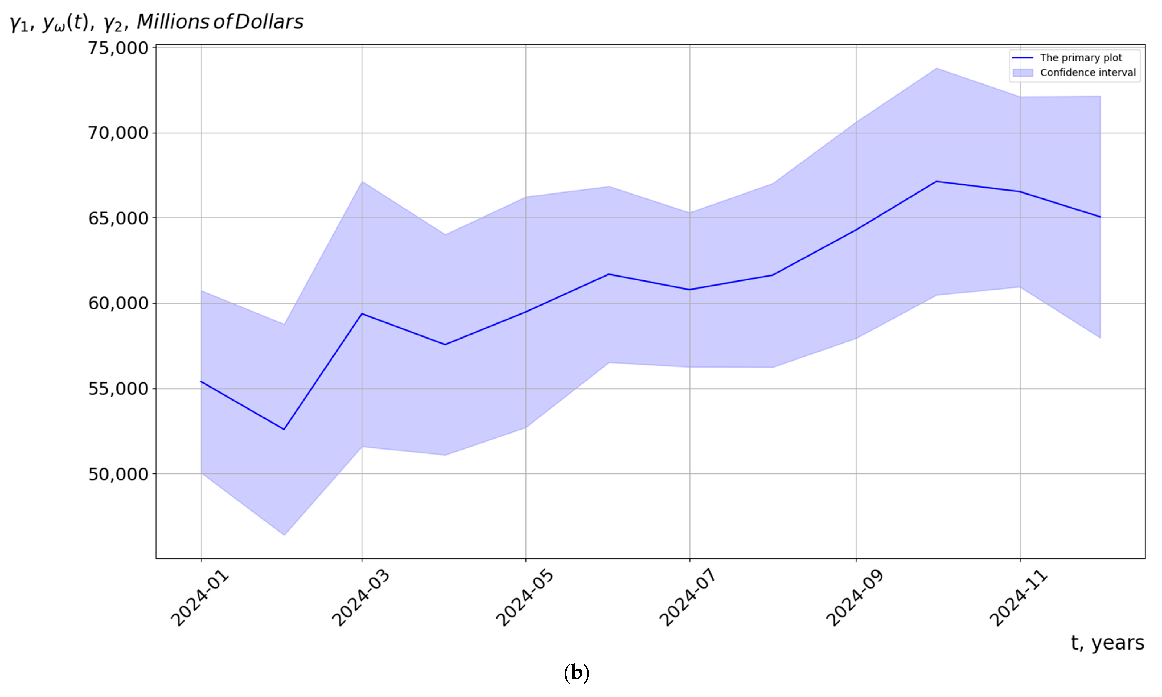 Forecasting 07 00020 g012b