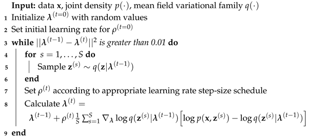 Forecasting 07 00022 i002